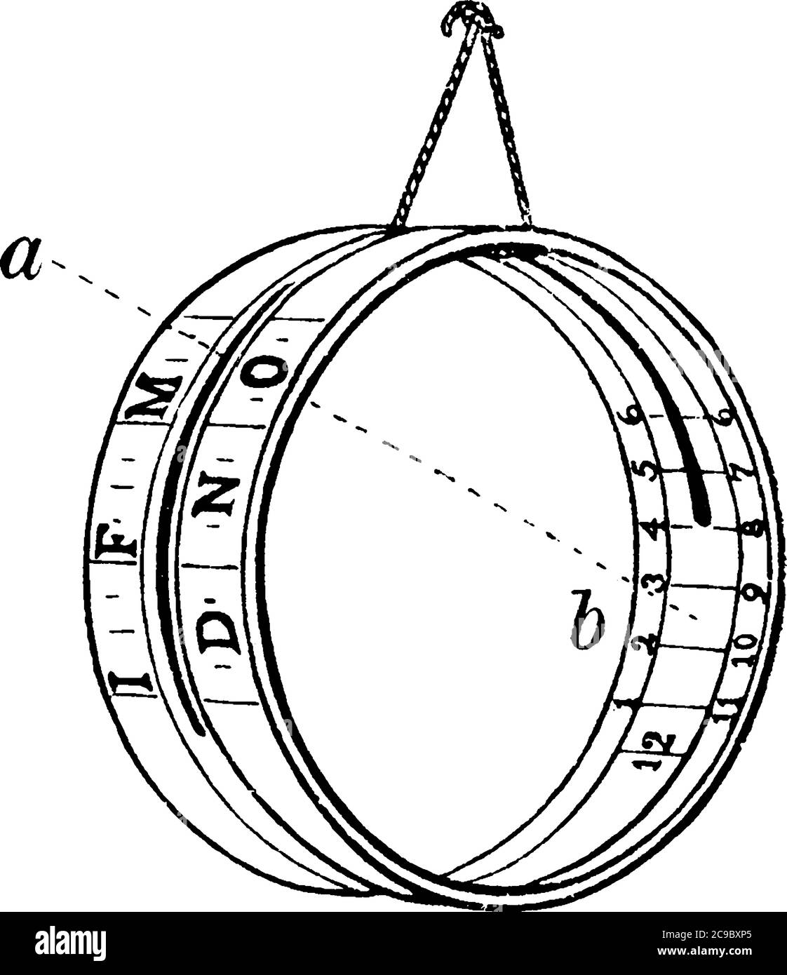 Ring Dial, eine Art tragbare Sonnenuhr, bestehend aus einem Metallring, breit im Verhältnis zu seinem Durchmesser, und mit Schlitzen in Richtung seines circu Stock Vektor