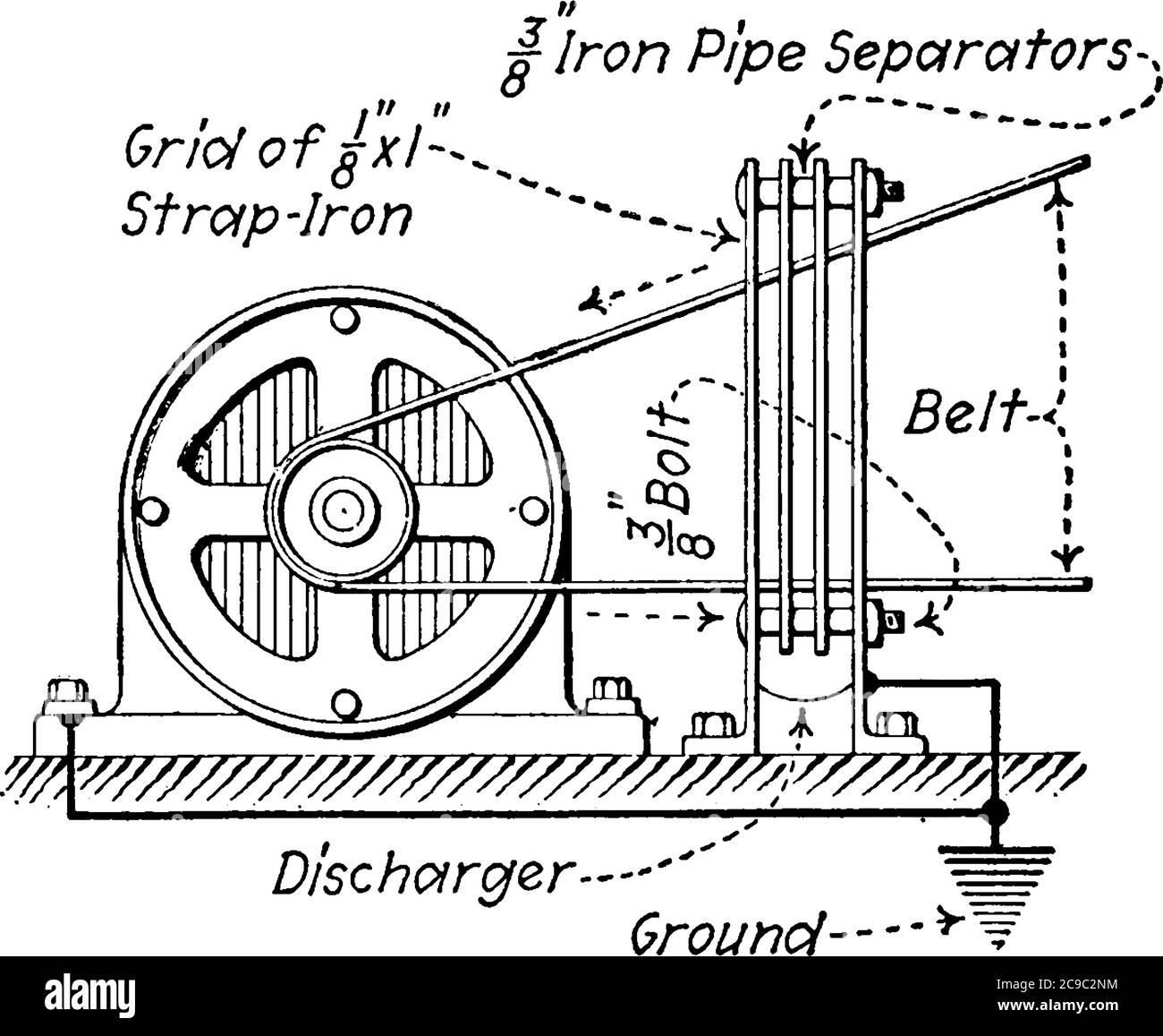 Ein experimenteller Aufbau, bei dem das Gitter beide Seiten des Bandes überbrücken und so nah am Motor wie möglich sein soll, Vintage-Linienzeichnung oder Gravur Stock Vektor