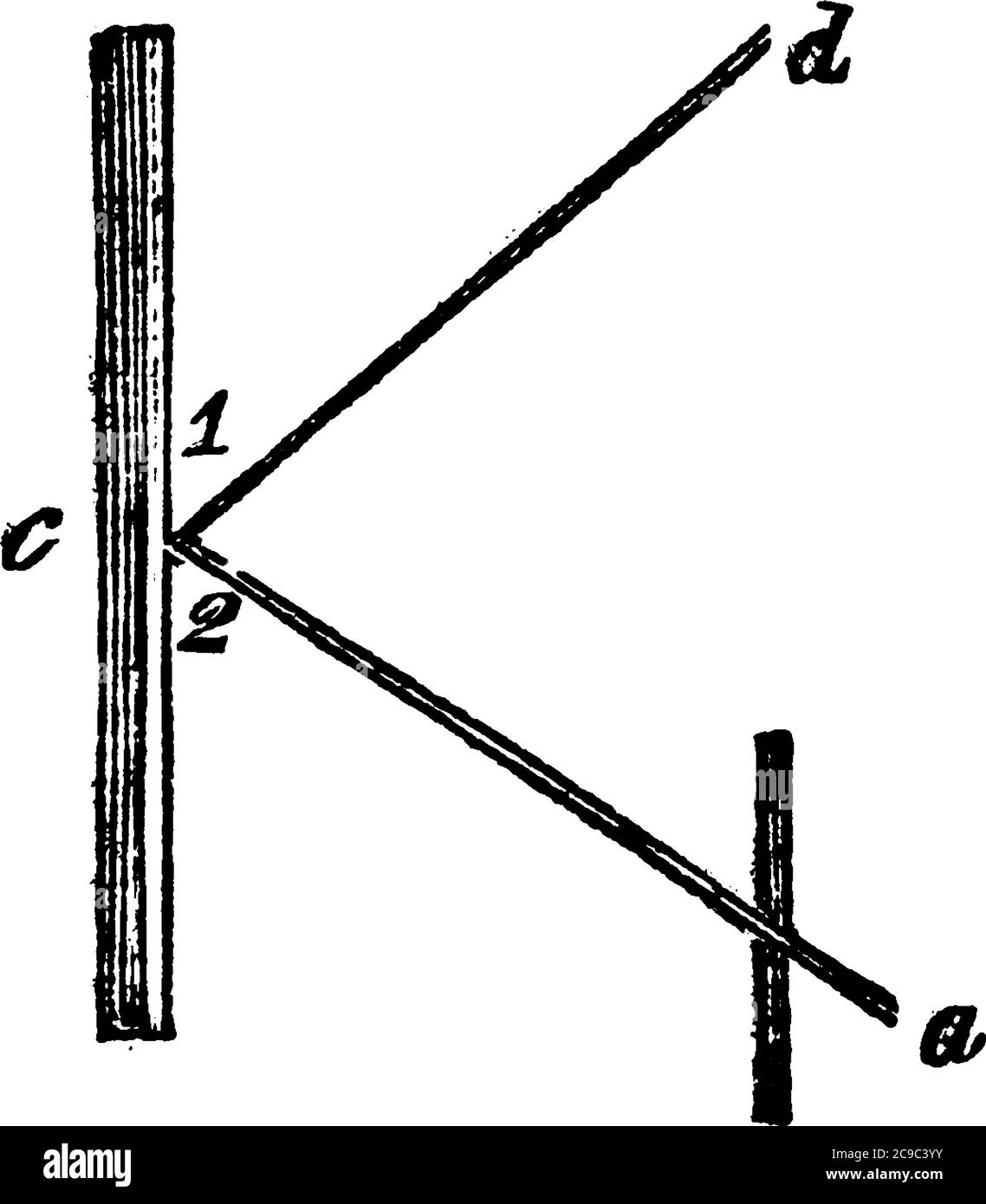 Ein Versuchsaufbau mit einem Strahl, der durch einen Spiegel in der Linie 'a und c' geht, dann wird er in Richtung 'c und d', ma reflektiert Stock Vektor