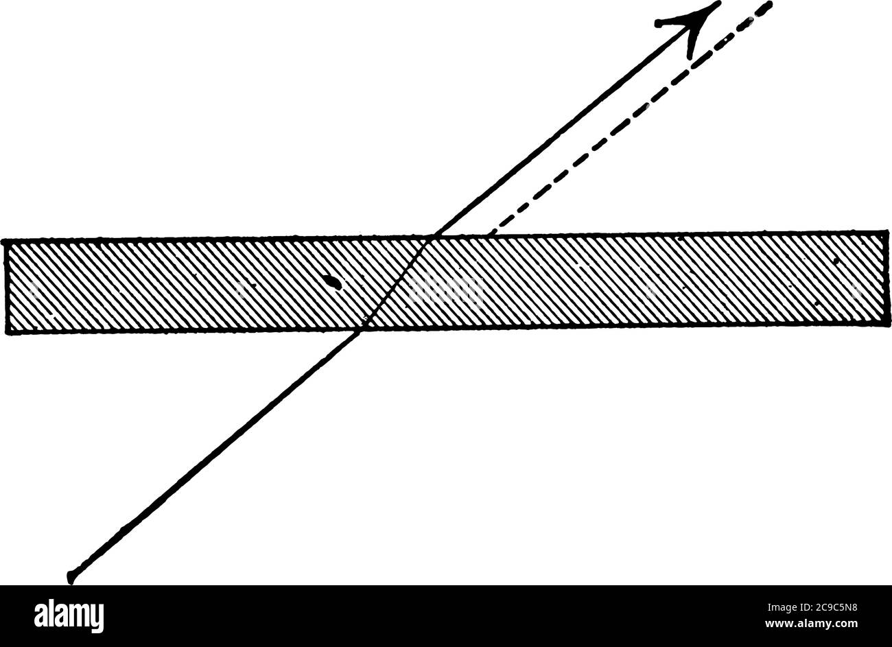 Brechung durch Platten, wenn die Strahlungsenergie durch ein durch parallele Ebenen gebundenes Medium durchdringt, sind die Brechungen an den beiden Oberflächen gleich, aber opposo Stock Vektor Brechung durch Platten, wenn die Strahlungsenergie durch ein durch parallele Ebenen gebundenes Medium durchdringt, sind die Brechungen an den beiden Oberflächen gleich, aber opposo Stock Vektor
