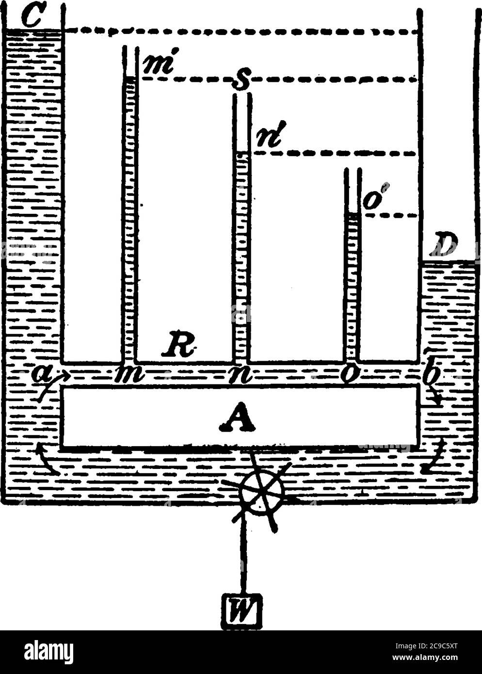 Eine typische Darstellung von Voltmeter, die verwendet wird, um die potenzielle Differenz zwischen zwei beliebigen Punkten wie m und n auf einem elektrischen Stromkreis zu finden, vintag Stock Vektor