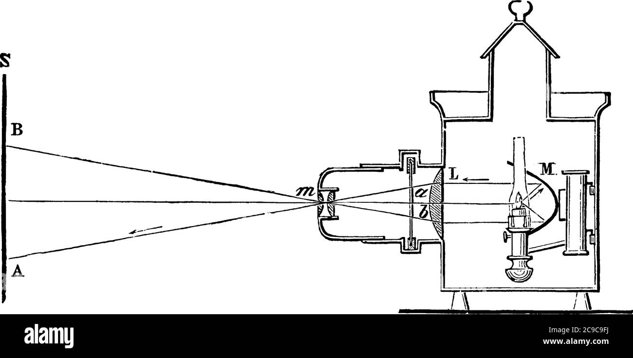 Die optische Laterne ist ein Instrument zur Projektion auf einen Bildschirm vergrößerte Bilder von transparenten Fotografien, Gemälden, Zeichnungen, Vintage-Linienzeichnung Stock Vektor