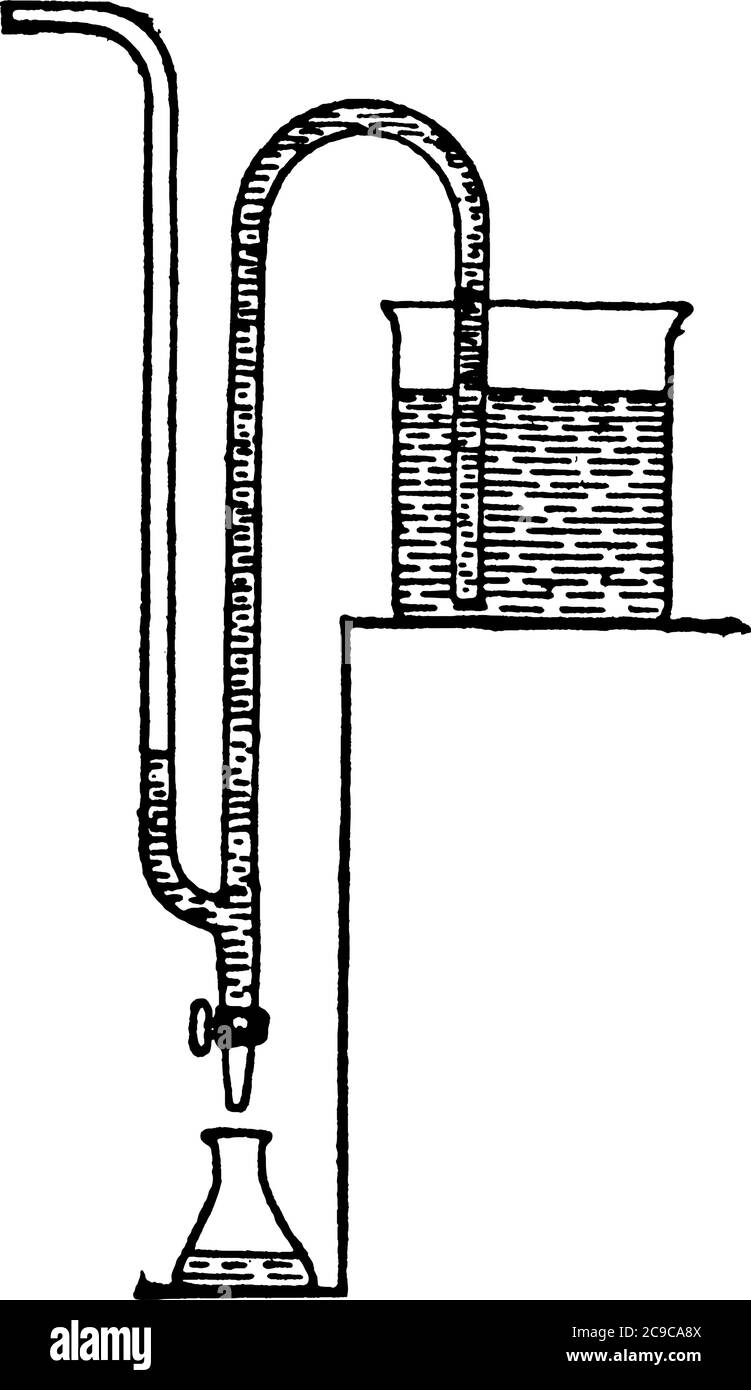 Ein gebogenes Rohr mit einem Gliedmaßen länger als das andere, durch das eine Flüssigkeit auf eine niedrigere Ebene über die Seite eines Gefäßes oder eines anderen Punktes abgesaugt werden kann Stock Vektor