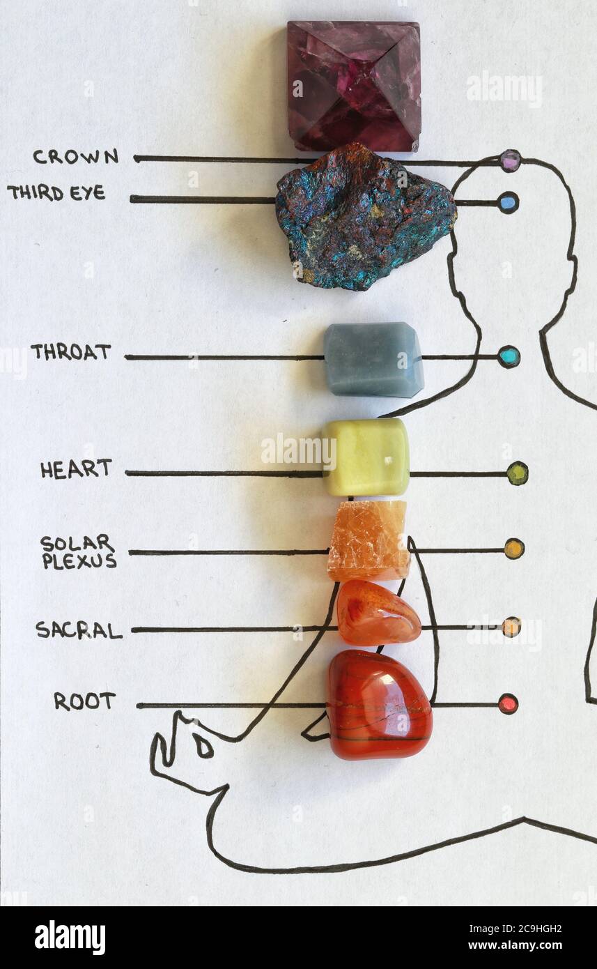 Flat Lay Alle Chakradiagramme mit entsprechenden Farben und Kristallen. Hand gezeichnet meditierende menschliche Silhouette Umriss mit Amethyst, Pfau Erz, Angelite Stockfoto