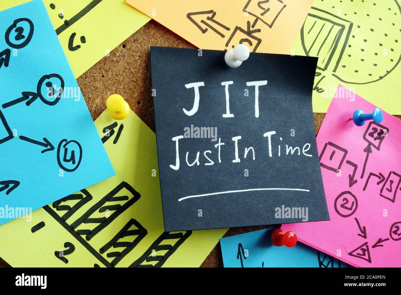 JIT Just in Time Produktionsstrategie auf dem Memo. Stockfoto