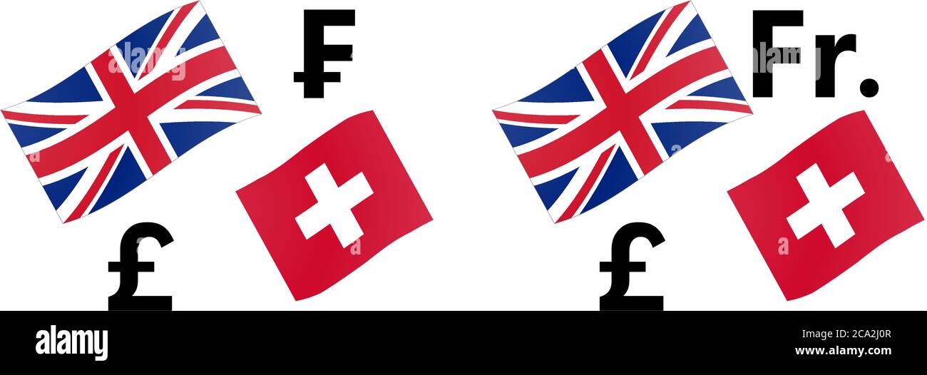 GBPCHF Forex Währungspaar Vektorgrafik. Vereinigtes Königreich und Schweizer Flagge, mit Pfund und Franc Symbol. Stock Vektor