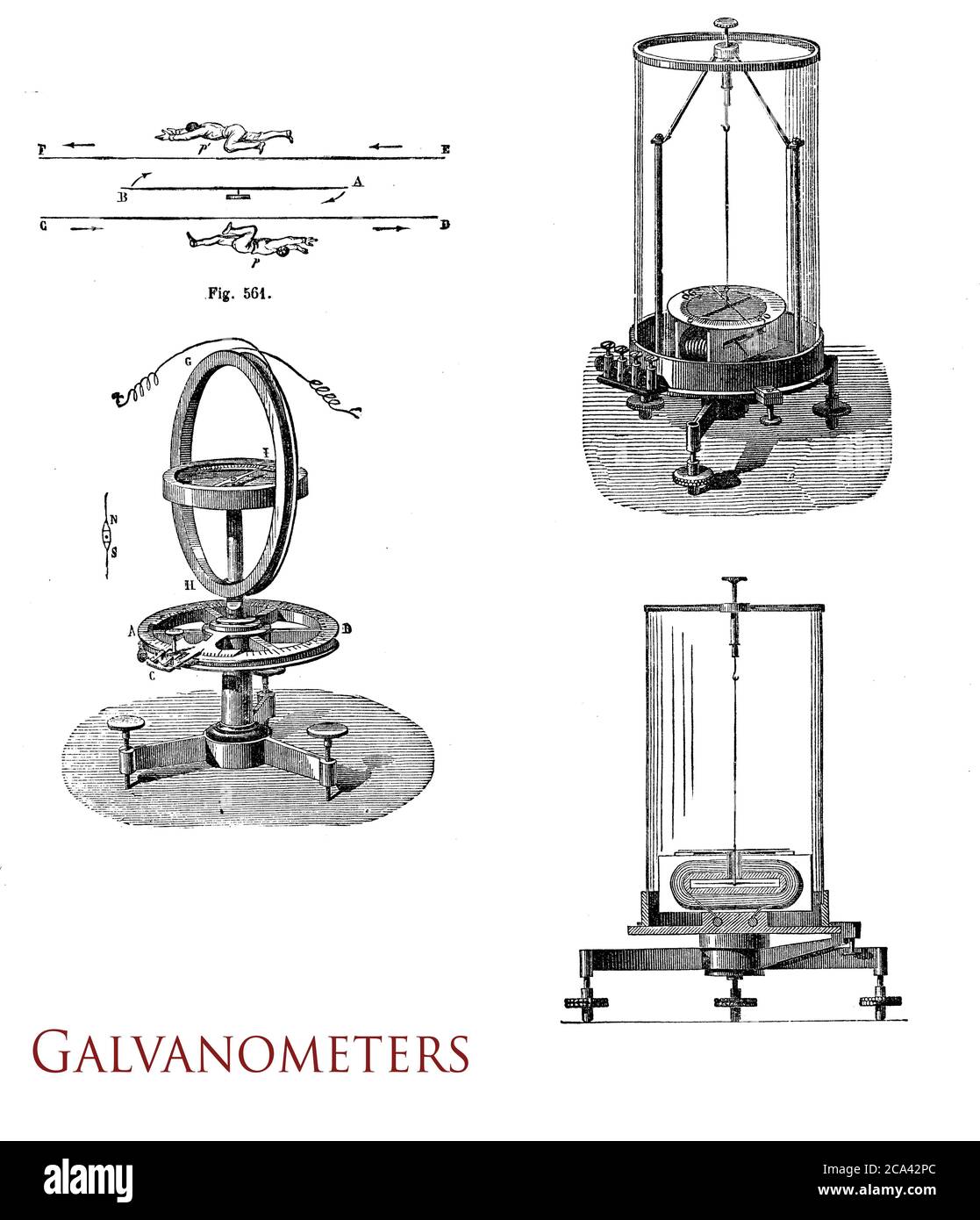 Physik, Elektrizität vintage Illustration von Galvanometern, erste Strommessgeräte nach dem italienischen Physiker Luigi Galvani benannt Stockfoto