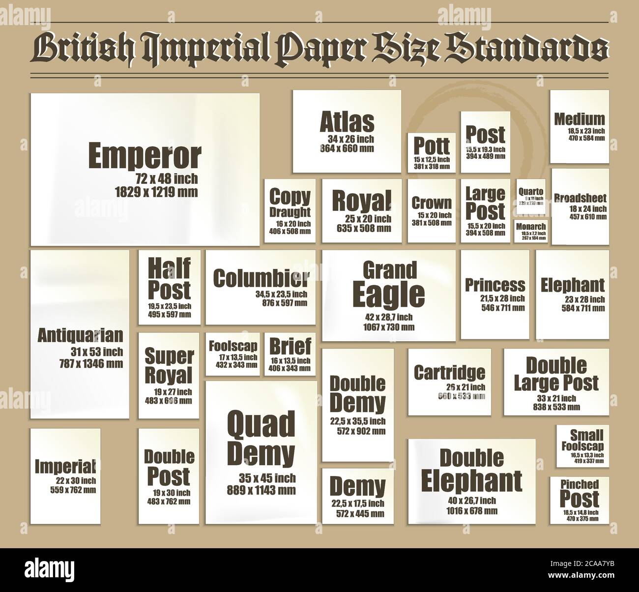 Ein kompletter Satz alter britischer britischer Papierbögen Standards. Vintage-Modell von realistischen weißen Seiten in verschiedenen realen Größen und Formaten Stock Vektor