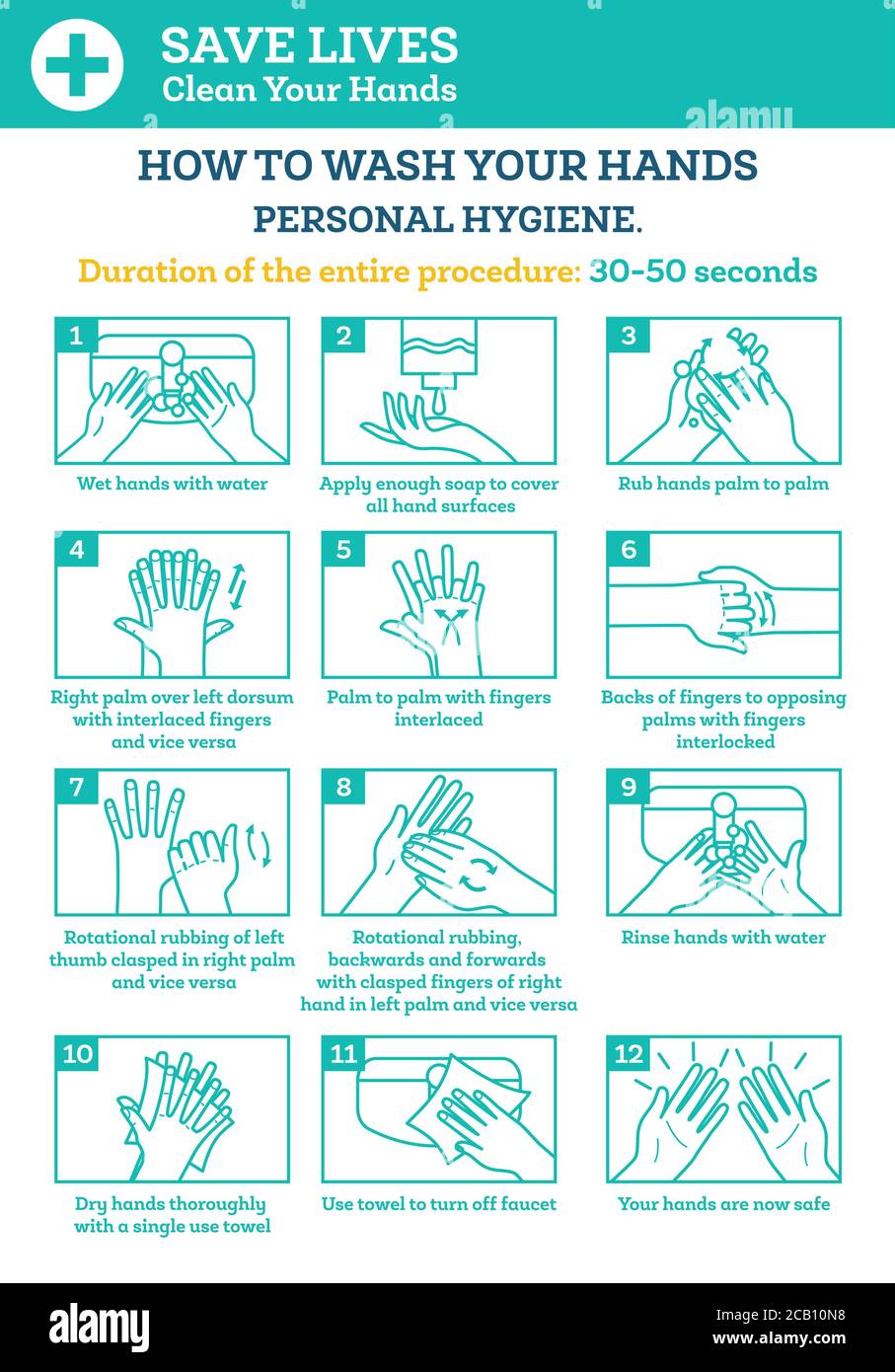 So waschen Sie Ihre Hände. Infografik-Poster Schritt für Schritt. Persönliche Hygiene. Vektorgrafik. Empfehlungen Der Weltgesundheitsorganisation. Stock Vektor