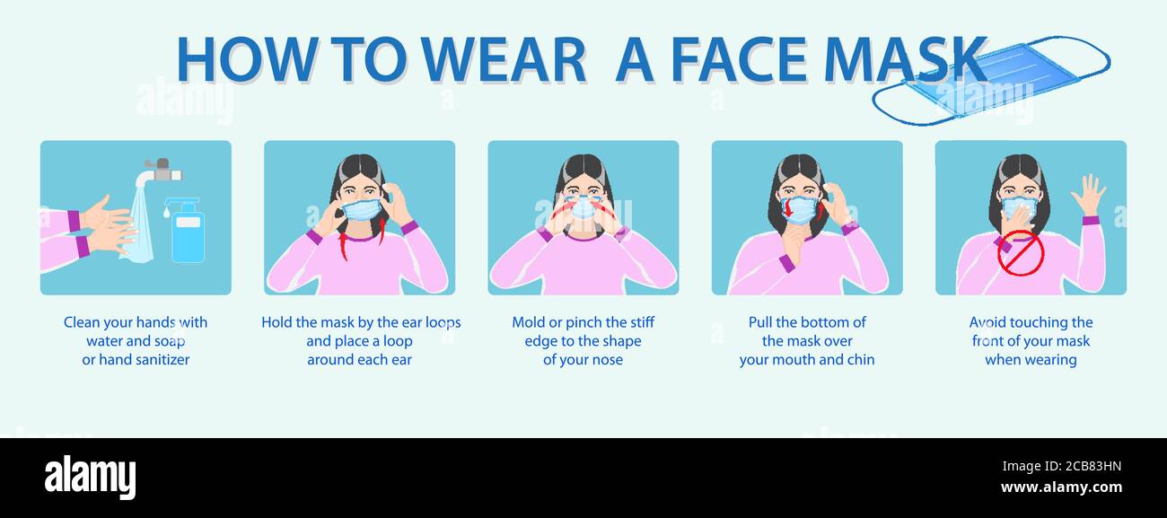 Set, wie medizinische Maske zu tragen oder wie zu tragen und zu entfernen medizinische oder Tipps Tragen schützende medizinische Maske richtig Konzept. eps 10 Vektor, einfach zu mod Stock Vektor
