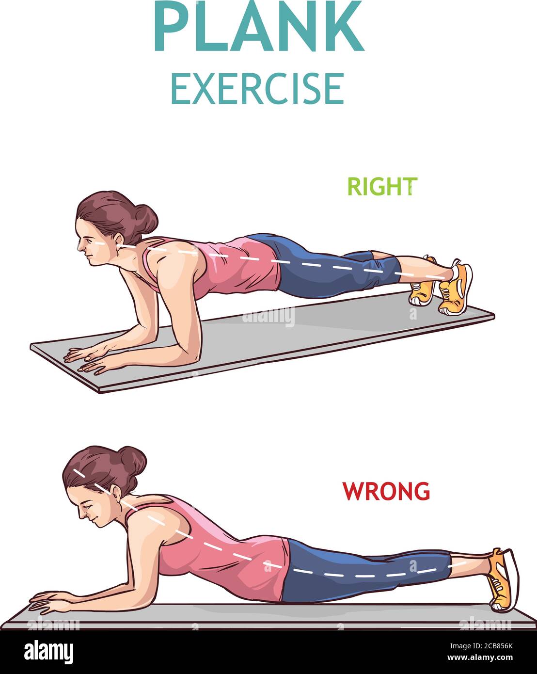 Satz der richtigen und falschen vollen Plankenposition. Körperliches Training zum Abnehmen, Verringerung der Fettmasse Stock Vektor