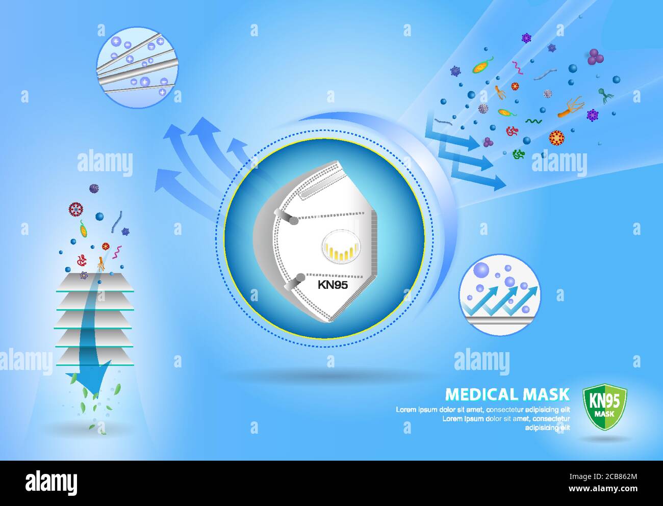 Set aus drei Schichten in verschiedenen Farben oder N95 chirurgische Maske oder Flüssigkeit resistent medizinische Gesichtsmaske Material oder Luft Fluss Illustration Schutz medizinische Mas Stock Vektor