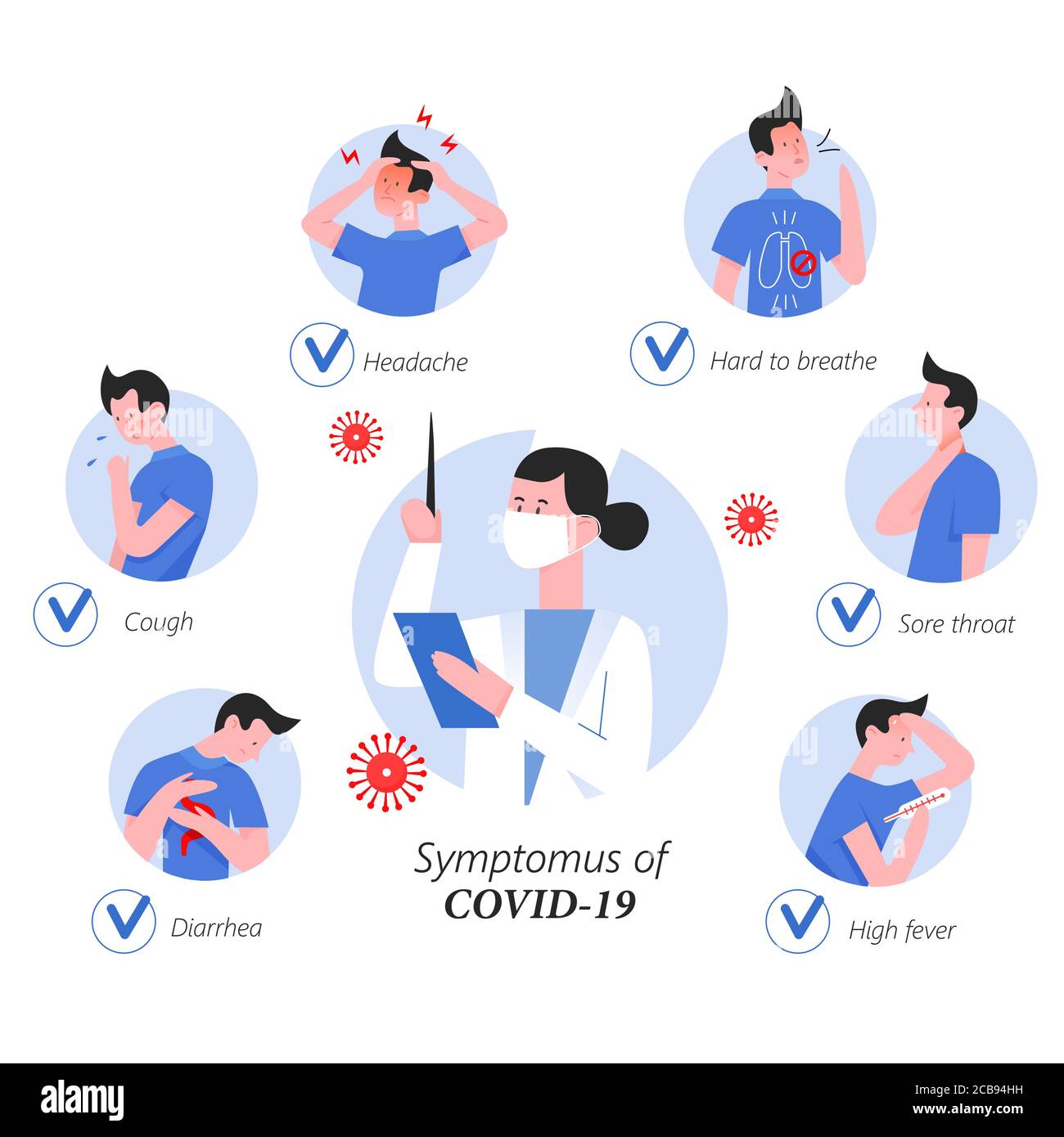 Coronavirus Symptome Infografik flache Vektor Illustration. Symbole im Kreis mit Arzt in der Mitte zeigt Zeichen von covid 19. Schwer zu atmen, Halsschmerzen, hohes Fieber, Durchfall, Husten, Kopfschmerzen Stock Vektor
