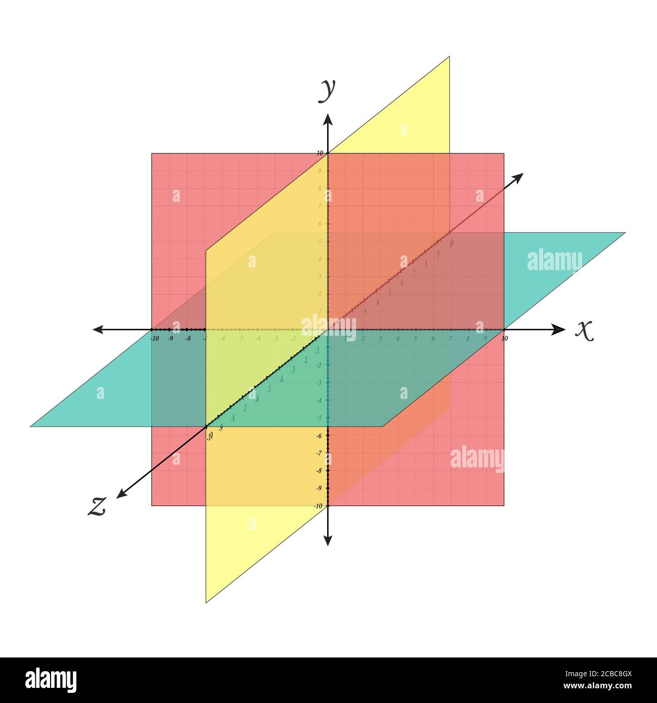 Kartesisches Koordinatensystem Perspektivenraster dreidimensional. Isometrische Volumenkörper Formen Projektion. Geometrie und Algebra Schema. Leerer Tabellenpunkt Stockfoto