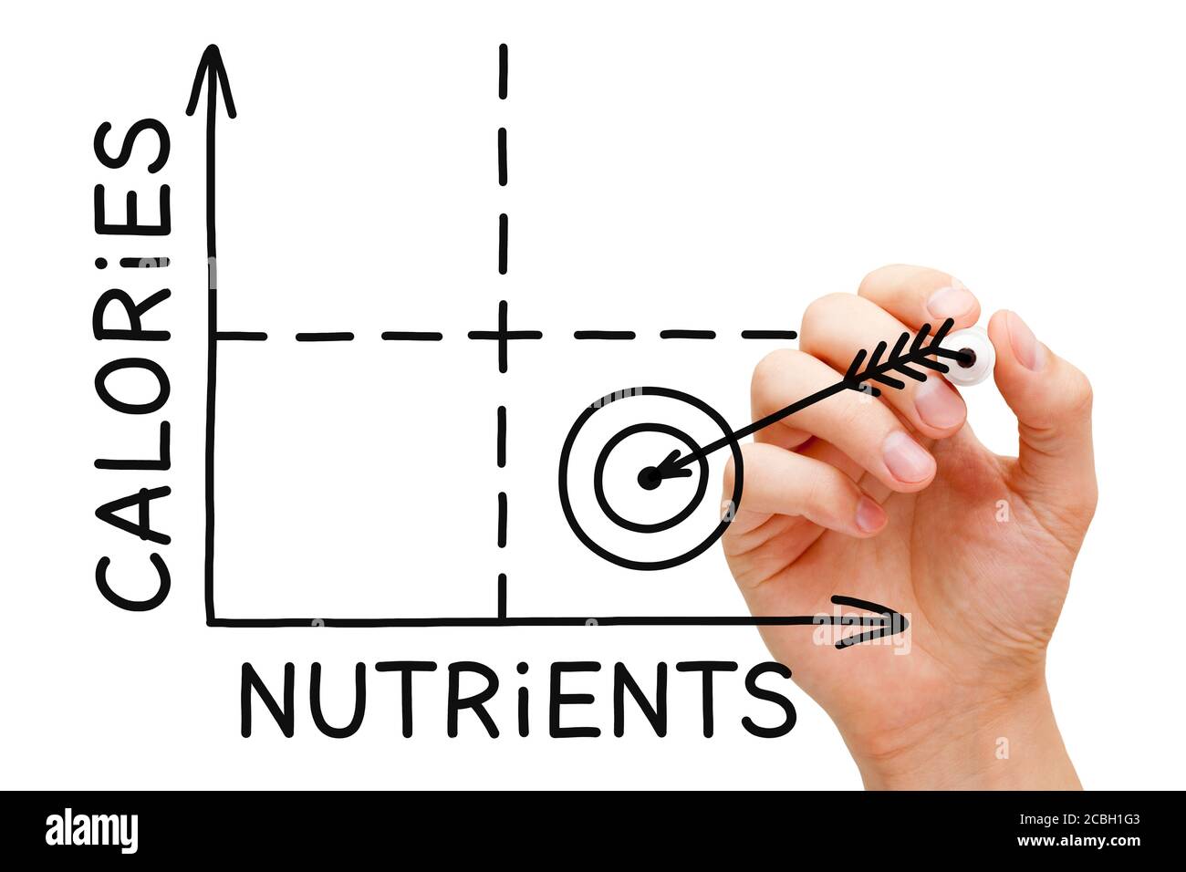 Hand Zeichnung kalorienarm reich an Nährstoffen Food Matrix Diät-Diagramm Konzept mit Marker auf transparentem Wipe Board. Stockfoto