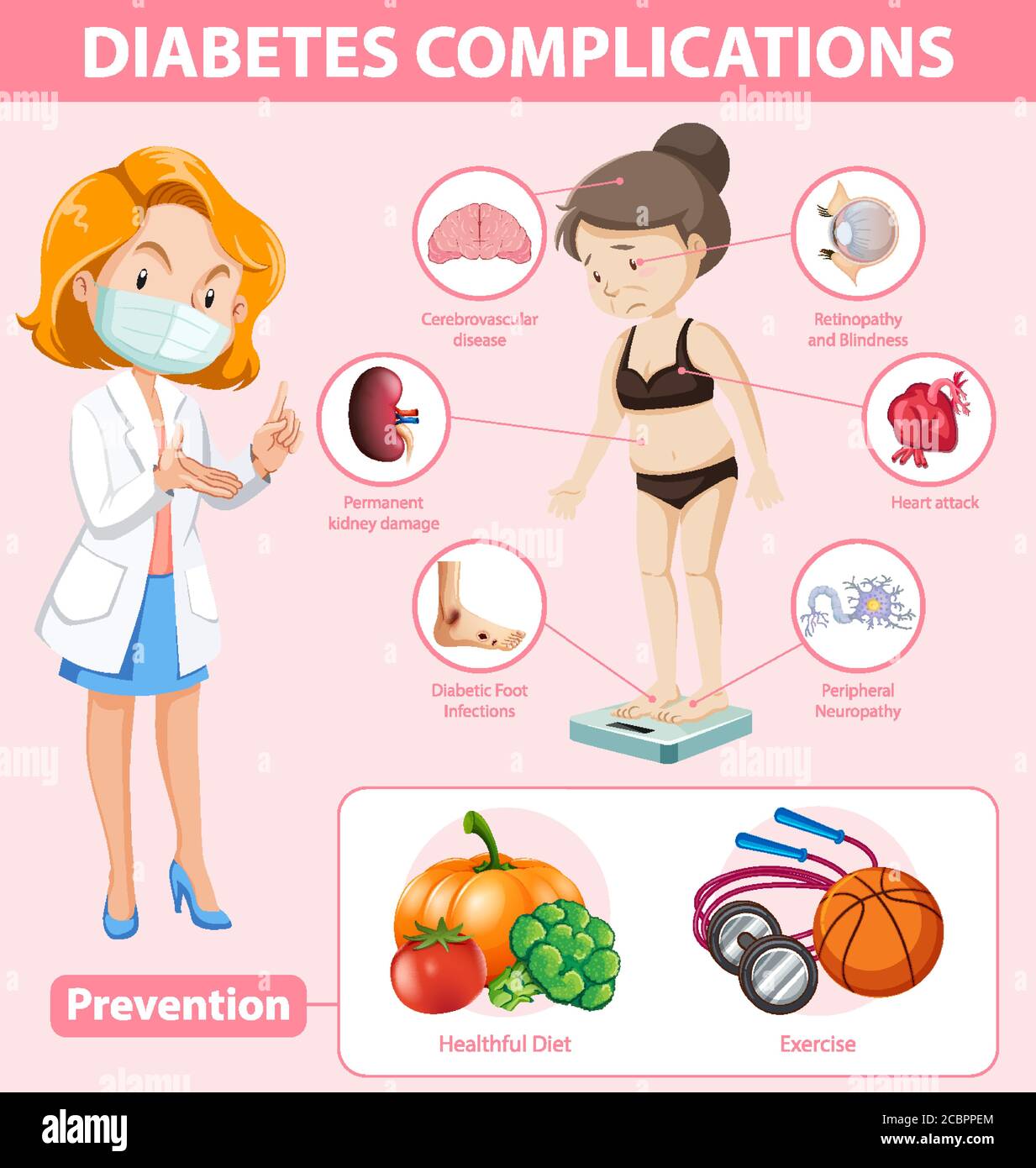 Medizinische Infografik von Diabetes Komplikationen und Präventions Illustration Stock Vektor