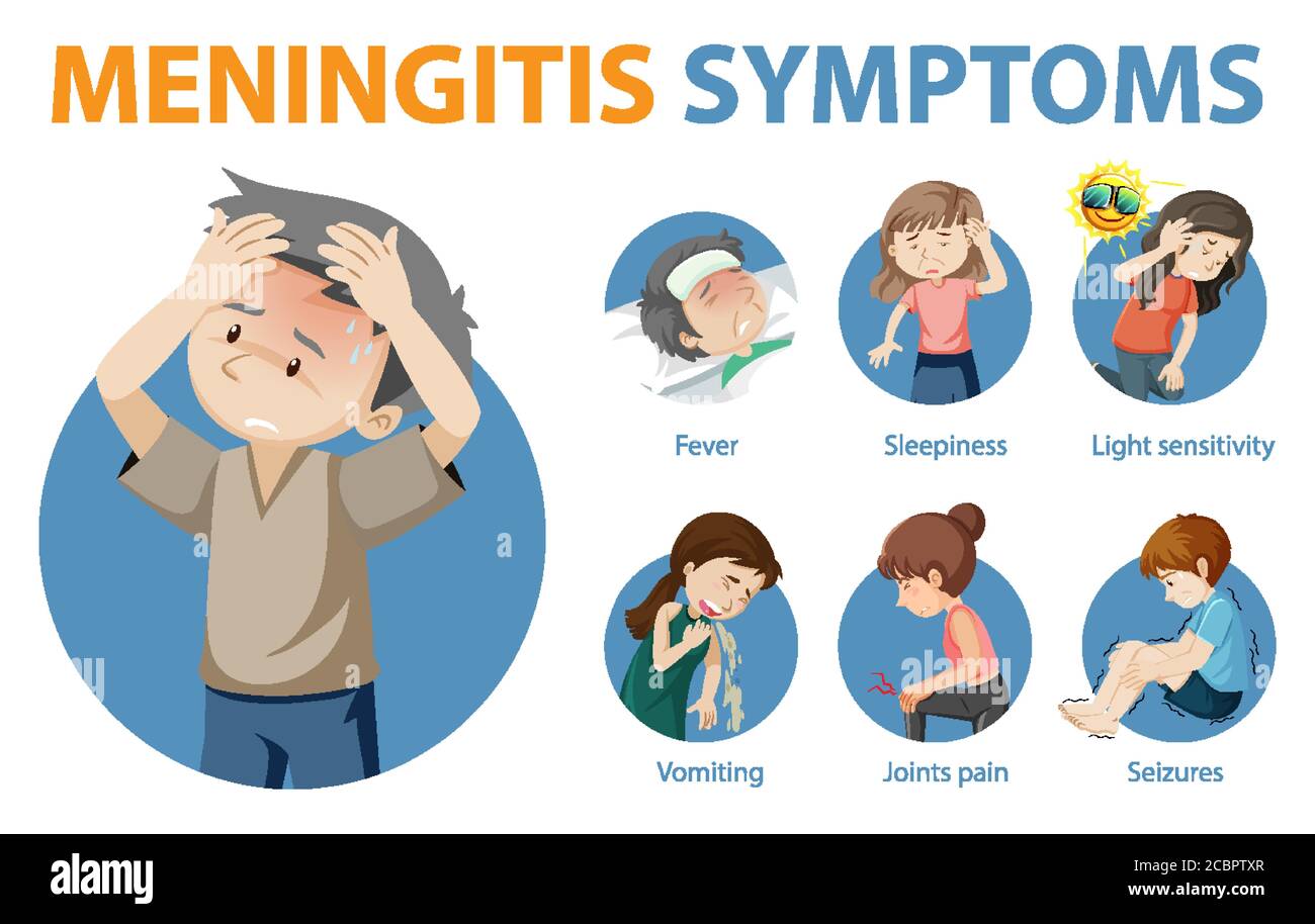 Meningitis Symptome Cartoon Stil Infografik Illustration Stock Vektor