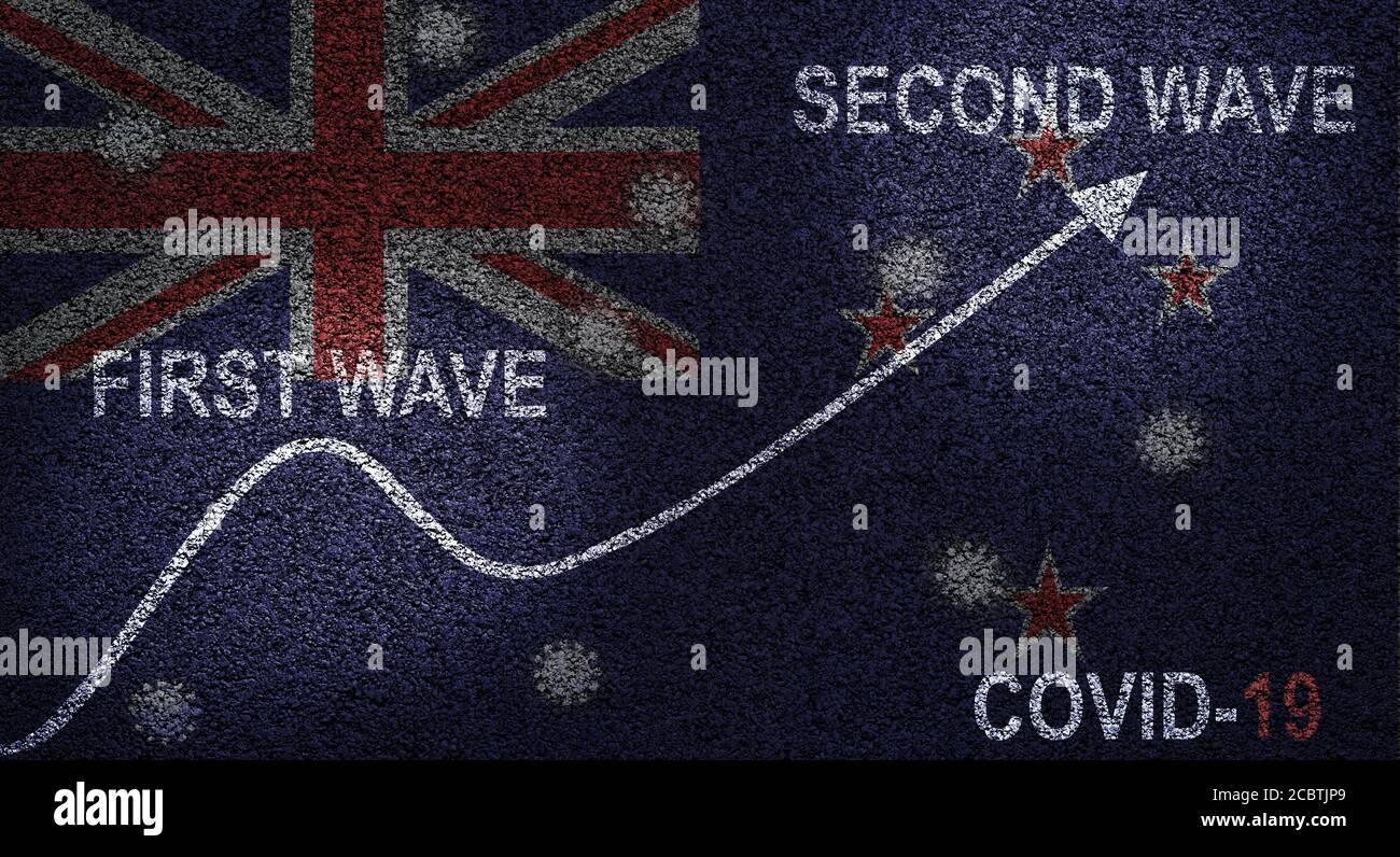 Konzept der COVID-19-Coronavirus-Zweiwellen-Infektion in Neuseeland Nach der ersten Welle und der Abflachung der Kurve, dargestellt durch Grafik und Virensymbole Stockfoto