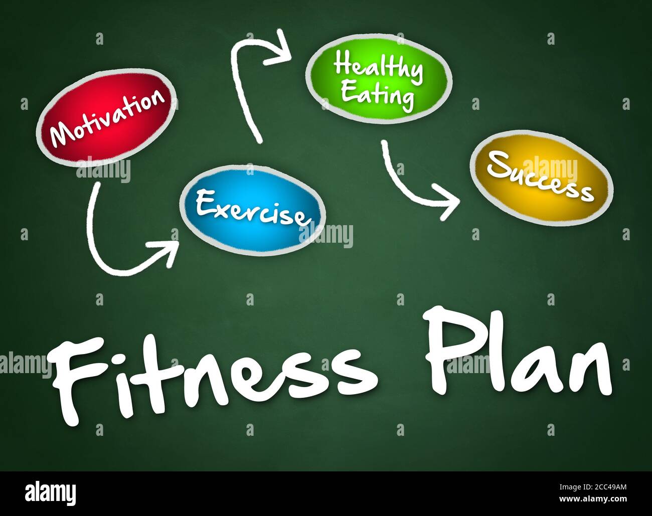 Fitness-Plan - Strategie Stockfoto
