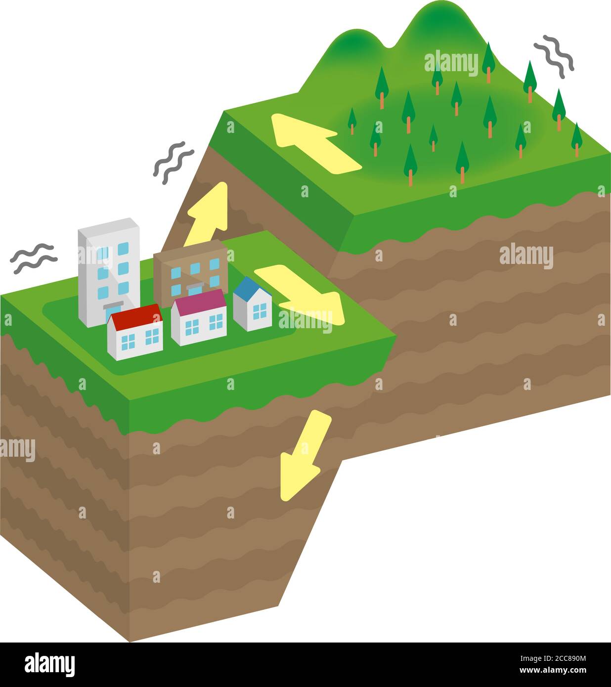 Fehlertyp Vektordarstellung (3 Abmessungen) / schräg-Schlupf Fehler Stock Vektor