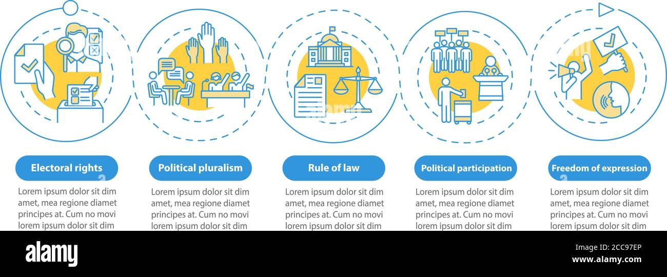 Infografik-Vorlage für Vektor politische Rechte Stock Vektor