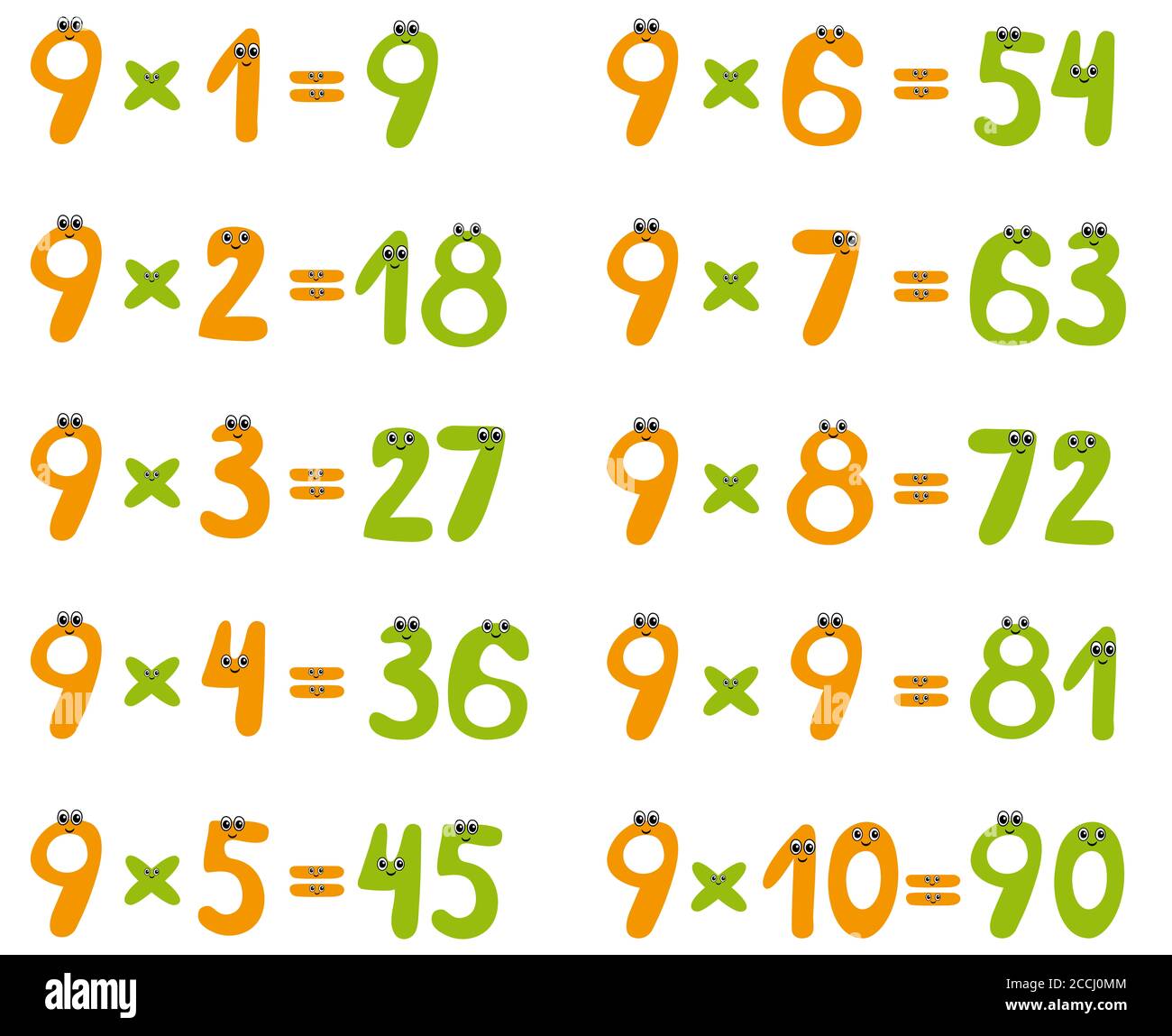 Multiplikation Tabelle der niedlichen Zahlen. Stockfoto