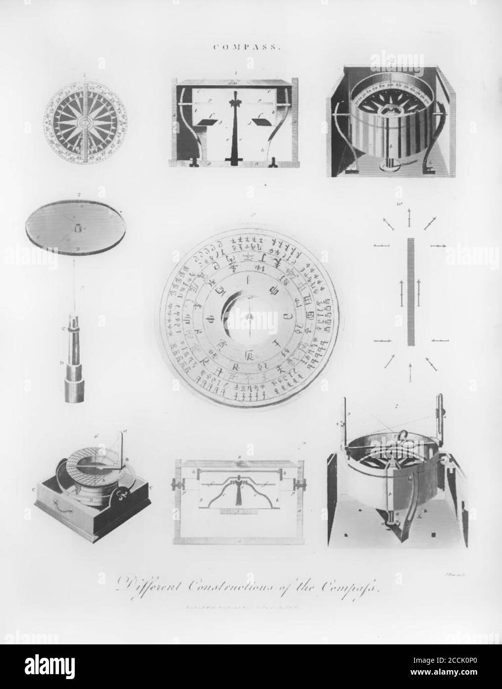 Verschiedene Konstruktionen eines Kompasses Kupferstich aus der Encyclopaedia Londinensis oder, Universal Wörterbuch der Künste, Wissenschaften und Literatur; Band IV; herausgegeben von Wilkes, John. Veröffentlicht 1810 in London Stockfoto