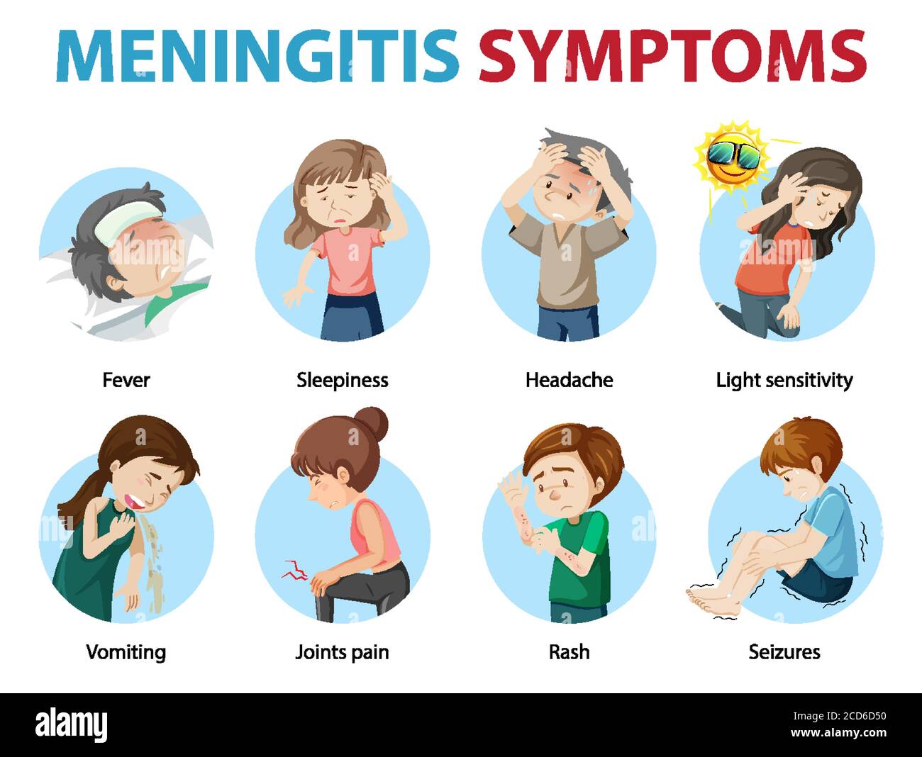 Meningitis Symptome Cartoon Stil Infografik Illustration Stock Vektor