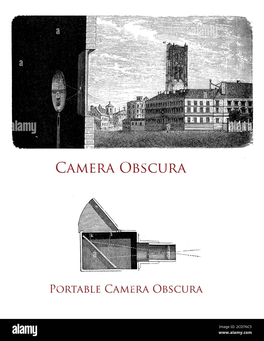 Camera obscura: Eine Szene wird umgekehrt und invertiert auf eine Leinwand projiziert, durch ein kleines Loch, Farbe und Perspektive erhalten. Camera oscura mit Objektiv wurde als Fotokamera weiterentwickelt Stockfoto