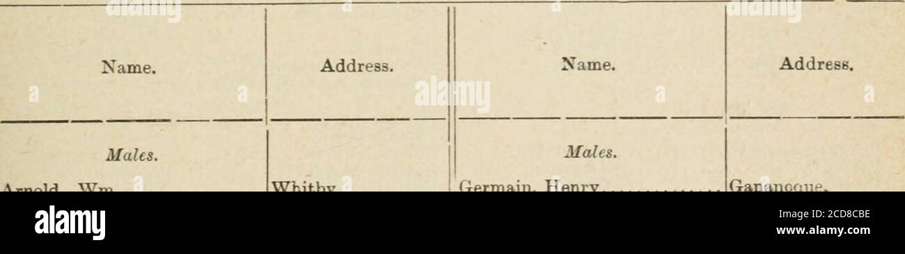 . Ontario Kursepapiere, 1897-98, Nr. 1-3 . Cates verliehen an öffentliche Schulen, High Schools, Ladies Colleges, etc., 1896-7. – Mechanical Course. 00 U Anzahl der ausgestellten Leistungszertifikate. Name. 11 (D tic d a *a 5 a•t: o 3 fl &gt;&gt; oa •5 2 P 3l o « -s o 8£ 0) eh Beaverton Public School 11 11 . 111 i 2 1 i 11 ?WViii-Viv Ooll Inst. 12 3 5 8 152 61 Victoria. Sessional Papers (Nr. ). A. 1898 TABELLE Q. – Zertifikate an Ladies Colleges vergeben, etc. – Extra sabjects 1896-7. Anzahl der Studenten foexamen. Anzahl der Zertifikate. Name. 4^ o sc o1 o &lt;2 i a 1 a?   Malen, Ölfarben. 1 s Stockfoto