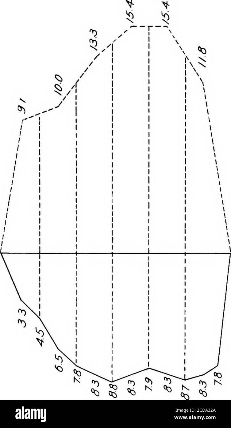 . Die zukünftige Wasserversorgung von San Francisco; ein Bericht an den ehrenwerten Innenminister und den Beirat der Ingenieure der Vereinigten Staaten Armee . JC?n /2 /9// 4FMGage-45. Jcfn 14 /9// /PM Ca/avera^ CreekF/oa/ OA^/n^ Fesu/h. P/AFE-3 /D EINE REIHE VON FLOAT-MESSUNGEN BEI CALAVERAS WURDEN VERWENDET, UM DIE RE-LATION ZWISCHEN OBERFLÄCHE UND MITTLERER STRÖMUNGSGESCHWINDIGKEIT ZU BESTIMMEN. 317 318 DIE ZUKÜNFTIGE WASSERVERSORGUNG VON SAN FRANCISCO. Einige seiner Berichte, die diesen Charakter zeigen, sind in den Platten B-12, B-13, B-14, B-15 und B-16 angegeben. Seine Platten sind so reich an wertvollsten Noten, dass sie den äußersten Betrüger inspirieren Stockfoto