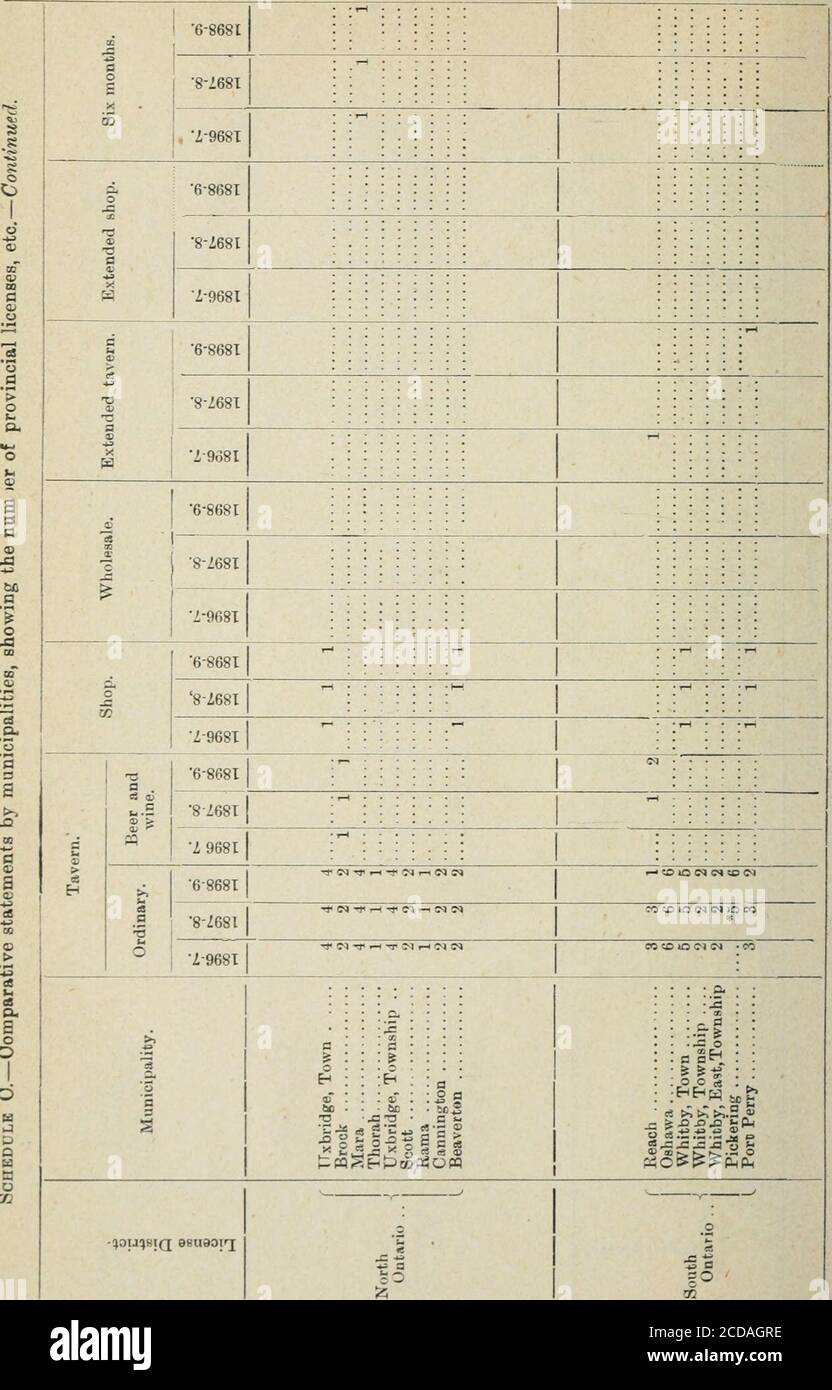 . Ontario Sessional Papers, 1900, No.39-84 . ! : o «s25£ 111 :« . ! :^ : *11 &gt; IP 5 ^1 O 3 zu CS T! Q. i, s- –? – c P o a*-g 3 §1 PQH n 3Q a.9 «- A-3 ?6 868T •8-268T •Z-968I o o o o ooooooo •6-868T en H .-I IFT (M o® qo 00 O-f t – 1&gt;- • – t ^ cc i-TC im I-Z: t^ •* w AO nl •6-8681 t-OO CMO ® oo CC M CO .o J5 &gt;2 -f f^ .-i i – ;o -*?- tr CO •8Z68I oooooo oo lOOOOOOOOO t-OO o P o OCO – Coot-i^oo r-l T-l CO CO -i ;£&gt; ro 7-9681 lOOOOOOOOC^lOOOOOO -ot-oo»ogoo Lo &lt;M 00 O SC-- (M O T-( £J r-i r-l t-H Lo ® tf •6-8681 i – lCilr-llMf50^C&lt;J CO im iMeo -^ •8-i68l (M t-H im l£i ?* •Z-968 Stockfoto