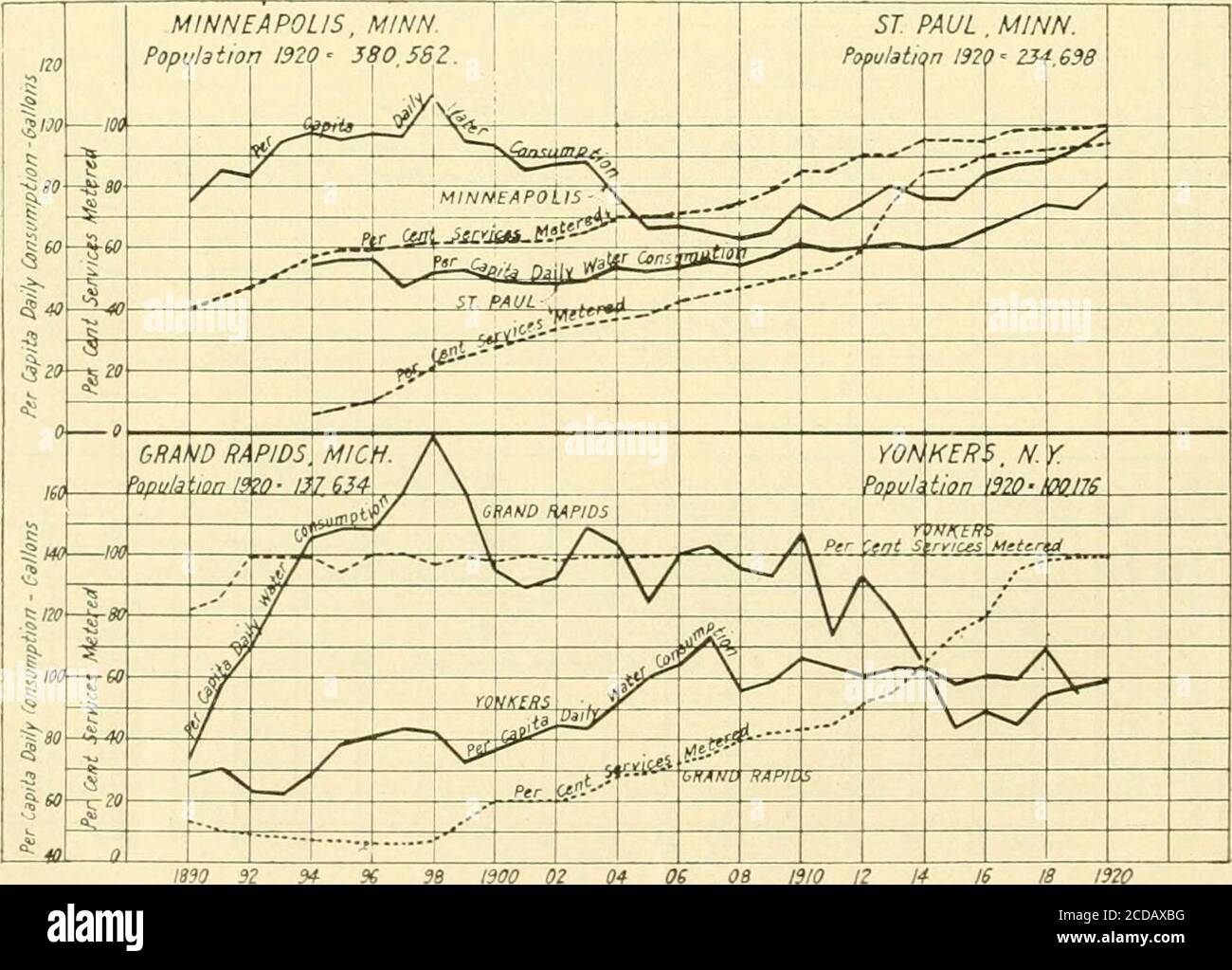 . Journal of the New England Water Works Association . MO 91 94 Si 9t 1300 01 04 06 ob 1910 i? 14 16I )l M.K M Nr. 10. 202 VORGESCHLAGENE ERWEITERUNG VON METROPOLITAN WATER DISTRK T. Rat« m i WW -r§-W Zz *7 » t *s& *» -f&gt; 4*// ^M ?13/51?, f – i 1 –? RS^ ? RjcTT PR&gt;, mms/*5 c/7r, Mo. Nutation 192a- 324 4iL &gt; /ty mMwn i9ZD-anit4 5 UT . -£» K«=»- *tfs-^ r&H, 55»H^ T^C/Sifccs! 5^ c RFJ zl J&gt; 5--- ATFI, »,jj D J«-^ h JFC ^ t3r , ^ JS^* ---- –.- * 1330 92 34 H IT 1100 02 04 von ob 1310 12 14 16 18 1920 Diagramm Xo. 11. IBM 32 94 % 3B 1900 02 04 06 08 1910 12 14 16 Diagramm Nr. 12. GOODXOUGH. 20 Stockfoto