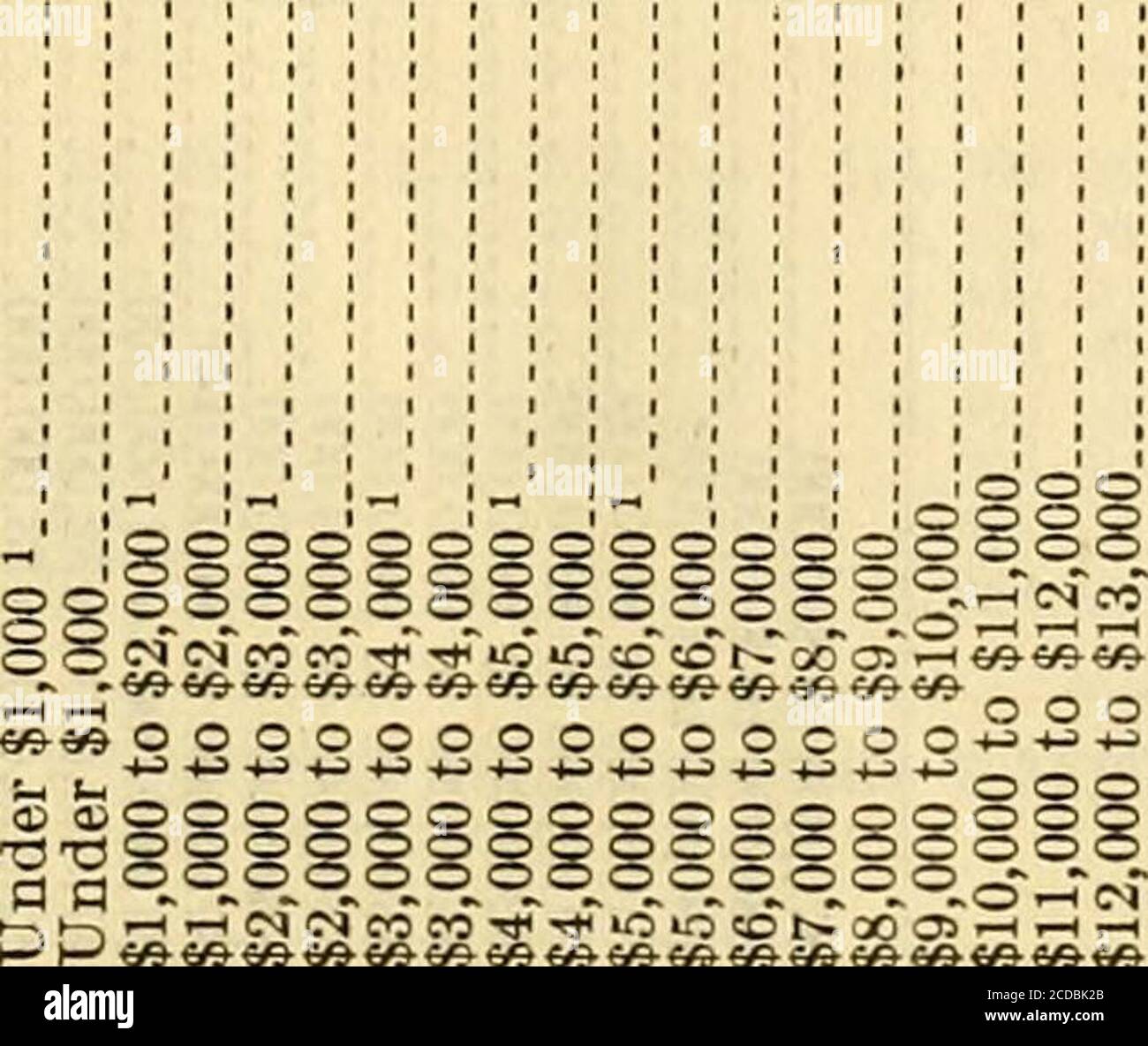 . Einkommensstatistik : aus den Erträgen für ... . 050ii005000005C^*OiOiO»0 rt^ oToo Oct oToT CO ^^ OET ccTcdr-T irToT c^oo 0*5*0^ ^-^oo00 Ort an^ Loc^TP^OOOOOiOCSCQt^iOCDcDt^iOCCCOCO – &lt;IOI;0©* CS .-1 CNI-1 f-i CM^ ,-i.-i5 CD^WOCDOOOOOOO OOOOOO OOO OCO-&lt;OCOCMrt-tOOOOOOOOOOOOOO ^CO»^ OOOOOO«OOOO^OOOO 0000 OOOOO^OOOOO^OOOOO^OOOOOO «OOO 05 OOOOO^ OOOOOO^ OOOO 00 OOOO^ OOOOOO^ OOOOOO 00 OOOO^^^OOOOOOOOOOOO^OOOOOO^ OOOO^^ ^OOOOOOOOO ^OOOOOO^ OOOO^ OOOOOOO^OOOOOO^»OOOOOO ^^ OOOOOO^OOOOO^ OO^ OO^^ Stockfoto