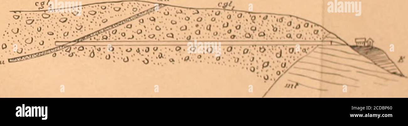 . Anales de la Sociedad Científica Argentinien . Abb. 6 Mina Eureka - Sección según el eje de la galería. 80 Schistos y grauwacke del paleozoico (Siluriano)at areniscas tiernas (argamasa)mi arenas rojas con estratos de arcilla (manta coloradalr traquitas q alones de cuarzo auriTero cgl, coniflomerado inferior do la Eurokn csl, Superior nu iíiiiiIVtü tr CItrozos do masas TRNQUILONTOOS Dr. Benjamín A. Gould. – Dr. R, A. Philippi. – Dr. Guillermo Rawsoa i Dr. Carlos Berg, CORRESPONSALES Arteagí Rodolfo de.... Montevideo. Durchschn.- Stockfoto