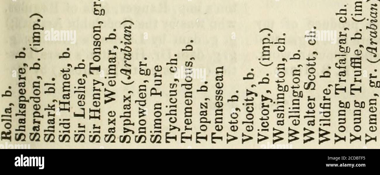 American Turf Register Und Sportmagazin 368 American Tcrf Register Marz 1835 Rasenregister Abstammung Der Braunen Stute Brunette Eigentum Von Hezekiak Linthicumof A A County Md Ich Bestatige Dass Die Braune