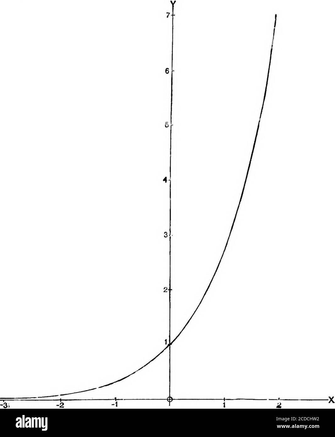 . Ein elementarer Kurs der Infinitesimalrechnung. E{x).E(h) -E{x) = E{x){E{h)-]. Jetzt J5;(fe)-l=A(l + A +^+...). Es ist leicht zu erkennen, dass die Serie in Klammern absolut konvergent ist, und dass ihre Summe nähert sich der Grenze 1 als ISUNDEFINITELY verringert, während der Faktor h kann assmall gemacht werden, wie wir wollen. Daher kann E (x + h)-E (x) so klein sein, wie wir möchten, indem h klein genug genommen wird. Wenn X positiv ist, erhöht sich jeder Begriff der Serie (1) mit x und wird unendlich für a; = + oo .das gleiche gilt d, fortiori für die Summe E{x). Auch in virtueof (12), es scheint, dass, wenn x Stockfoto