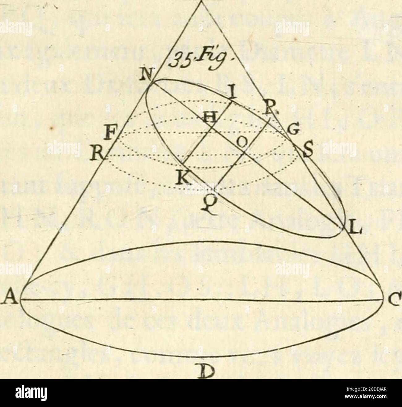 . Traité des lignes du Premier Genre, expliquées par une methode nouvelle & facile . bafcA DC,.duCon€ ABCD^pour avoir p^r cette Sedionle Cercle RP SQ, Dontle diamètre R S &gt; étant la commune Sedion de cePlan & du Triangle de Lax A BC^ fera parallèle auDiamètre A C,. De la bafe A D C, du Cône ABCD. Que Lon Coupé encore le Cône A B C D , par un,Plan, qui palTant par les mêmes extrémitez L, N^duDiamètre L N, foit parallèle à la même bafe A D C 5du Cône ABCD, pour avoir par cette féconde SE-ction le CERCLE FIG K , Dont k diamètre F G, eftantla commune Sedion de ce Plan & du Triangle de La-xe A Stockfoto