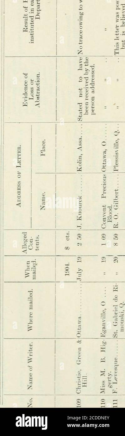 Sessional Papers Of The Dominion Of Canada 1906 M O O O O O Im O C C C Lt 1 1 00 O 1 4 O Oo C5 Tf Cc O Co