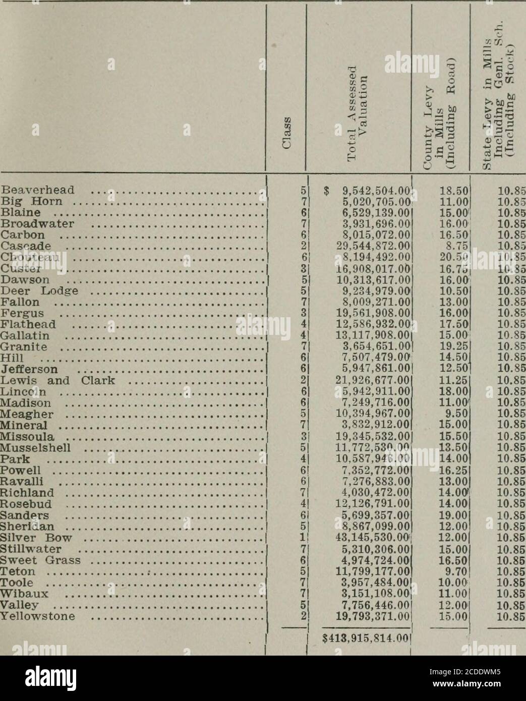 . Jahresbericht des State Examiner des Staates Montana an den Gouverneur für das Jahr bis November 30 .. . <cqc^oc 1-1 T-r r-: Im M r-cccnciOO^MoocooocccgoDi:-oo:-^ 1- LO T -^ cc to 00 eo ^H CO • oecin.in 00 CO00 05 tot-«ot- , (MiHCO eot- iHUS en t^to^3^*-^Oto^*^>^^ – OTC^OLT^^ OOT^ d T3 c ID O dt; o 1- 08 O psocu i- o ,- 03 5 ^S S CO 0) ej S-^oiEKSC <t c d 4) JAHRESBERICHT OP STAATSEXAMINER 281 BEWERTETE BEWERTUNGEN UND ABGABEN. Madison Meagher Mineral Missoula Musselshell Park Powell Ravalli Richland Rosebud Sanders Sheridan Silber Bogen Stillwat Stockfoto
