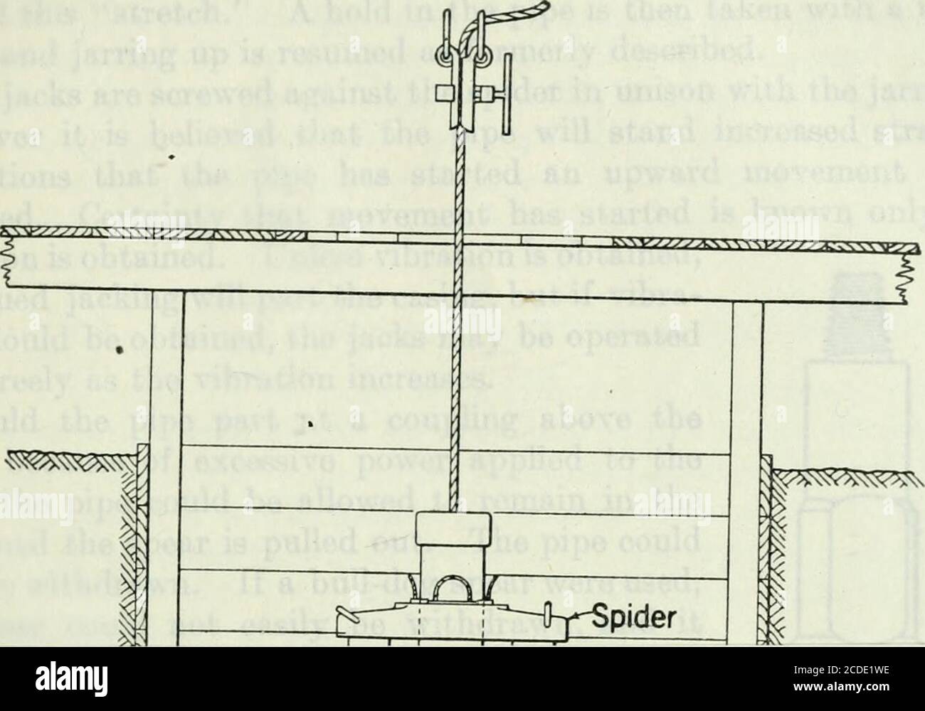 . Bulletin . bevor das Rohr ziehen würde. ANGELN MIT SPEER UND HYDRAULISCHEN HEBER. Wenn keine Vibration erreicht und das Rohr nicht wie oben beschrieben freigegeben wurde, kann ein Paar hydraulische Heber verwendet werden, um das Rohr zu lösen. Jeder dieser Wagenheber ist in der Regel in der Lage, 100 Tonnen zu heben.Sie sollten auf einen festen Stand gebracht werden (siehe PI. II), eine auf der Rückseite des Darms, und die gewöhnliche kleine Spinne über dem Pipemit einem Ende, das auf jedem Bube ruht. Das Rohr wird dann bis zum äußersten Rand der Sicherheit dehntund die Slips in der Spinne BUREAU OF MINES eingefügt. BULLETIN 182, TAFEL II. In KI: Stockfoto