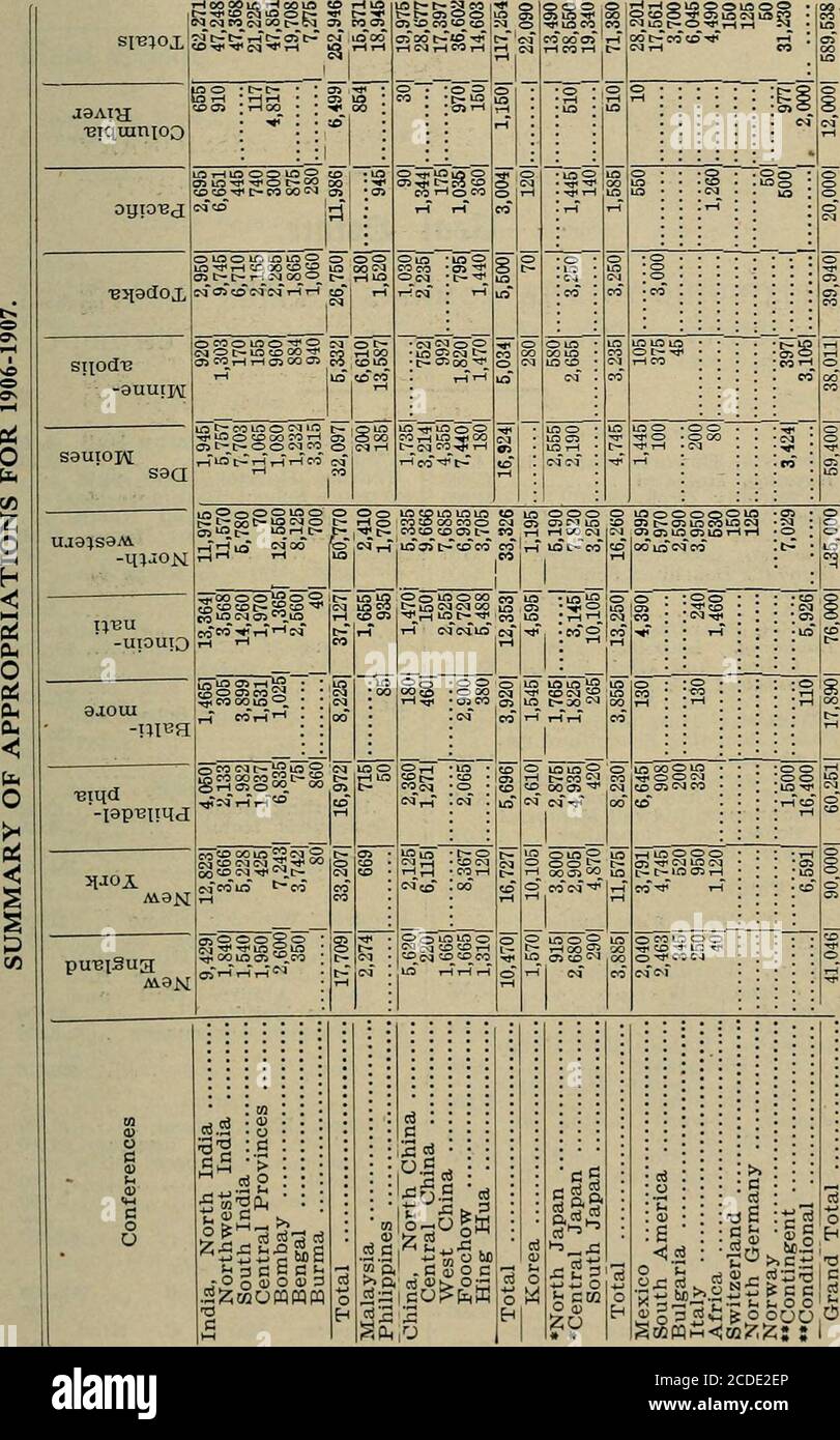 . Siebenunddreißig Jahresbericht, Woman's Foreign Missionary Society, Methodist Episcopal Church, 1905-1906 . Alter 100 Godhra, Waisenhaus 200 Total 4,817 Dollar Malaysia. Singapur, Lehrer 80 Stipendien &gt; 120 Bibelschule 54 Penang Miss Lilly 600 Total €854 Nordchina Peking, Stipendium 30 Total ? 30 € Foochow Foochow Stipendien 40 Bibel Ausbildung Stipendium.. 20 Bible-Woman 25 Seminary Work 45 Stipendien 100 Miss Parkinson 600 Ku Cheng Stipendien 80 Min Chiang Stipendien 60 Total 1,000 US-Dollar hing Hua Sing lu Stipendien 60 Bible-Woman 50 Krankenhausbetten 40 Total 150 US-Dollar Japan Yokohama, S Stockfoto