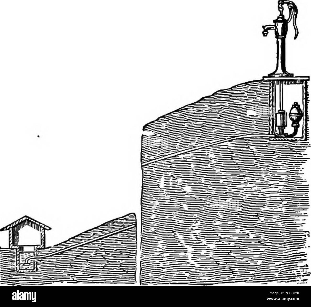 . Das Handbuch des Milchmanns. Eine praktische Abhandlung über die Molkerei .. . Wand aus Stein eng gelegt und mit einem kleinen Gebäude zum Schutz bedeckt. Andere Federn wurden auf die gleiche Weise geöffnet und ummauert und mit Stein übergewölbt, nachdem sie einen sicheren Auslauf mit Ablauffliesen hatten, Und eine Luftfalle, um den Zugang von kleinen Insekten oder Tieren zu verhindern.Rohre aus verzinktem Eisen wurden für diese Federn intrenches drei Meter tief gelegt, um sicher vor Frost zu sein, undum Kühle bei heißem Wetter zu bewahren, und verbunden mit Pumpen im Haus, Stall, Scheune und Scheune. 120 DAS DAIRYMANS HANDBUCH. Wo die Höhe des Th Stockfoto