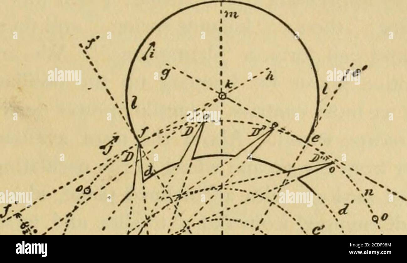 . Uhr und Uhr Hemmung; . ch die Linien f b und f c sind tangential, wie gezeigt. Teilen Sie den Kreis n ?i, der die Peripherie unseres Heberads darstellt, in fünfzehn Räume, um Zähne darzustellen, beginnend bei f und weiter wie bei 0 o gezeigt, bis das gesamte Rad geteilt ist. Wir zeigen nur vier Zähne vollständig, aber die gleichen Methoden wie producedDiese werden sie alle produzieren. Um die Anweisungen zum Zeichnen der Zähne für die Ratschenzahn-Hebelhemmung kurz zusammenzufassen: Das Gesicht der Zähne im Winkel von vierundzwanzig Grad zu einem Freihebel-Hemmung umwickeln. 15 radiale Linie ; die Rückseite von Stockfoto