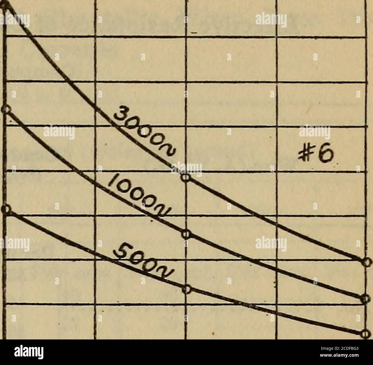 Effektiver Widerstand Und Induktivitat Von Eisen Und Bimetalldrahten Ohm Pro Kilometer Fe 8 8 Millihenry R Muler Effektiver Widerstand Und Induktiontable 1 243 Wire Gage Nominaldurchmesser Millimeters Messdurchmesser Millimeters D C