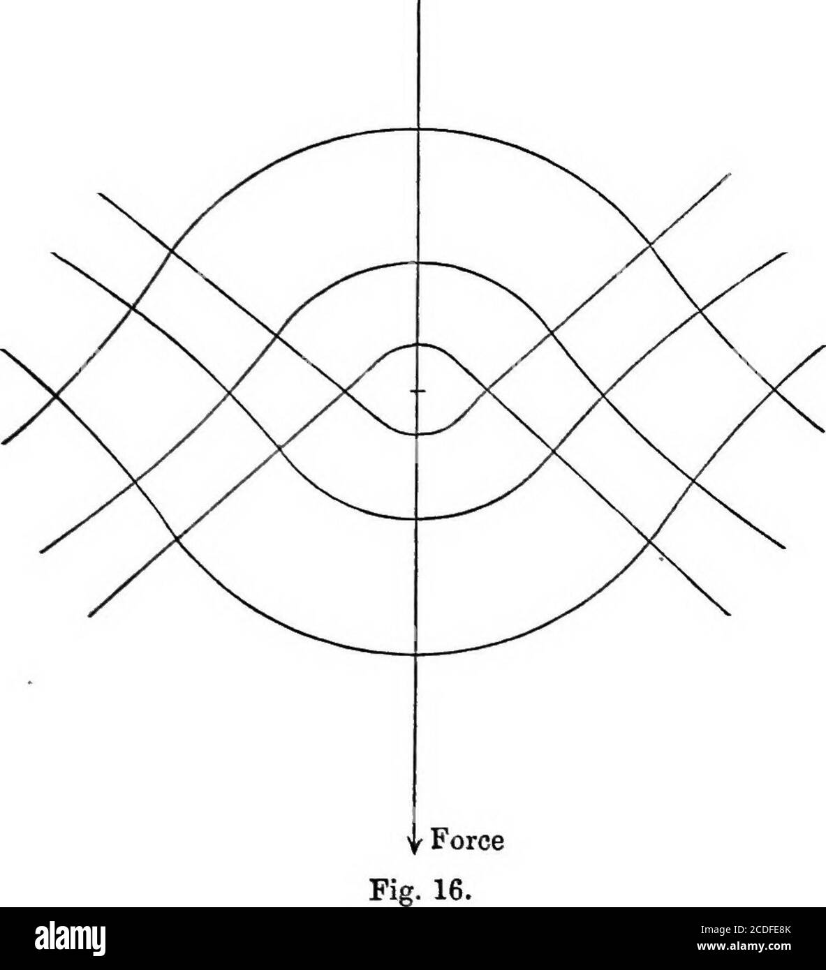 . Eine Abhandlung über die mathematische Theorie der Elastizität. Lacement mustsatisfy Gleichungen (49) des Artikels 97. Wenn wir U^ und Ug als proportional zu cos n^ und^ als proportional zu sian(/&gt; nehmen, können wir zeigen, dass* ^^cosMj (^ ()i + cos 6) tan ~+B (k- cos 6)COT ^l, sin nd) („, 6 _ , 6]S^r ^ C tan ~-J) COT -  , Coswdi f X-l-2u j-^A ^^ 6 „ ,„fll «r= ^J-_!_^ ~+etan-+i)cot5L »• i /i cos»0 2 2J wobei A, B, C, D willkürliche Konstanten sind; und dann können wir zeigen, dass «e=-^^i-- H-^smfl-T3( -l+cosfl (Ctanjr+i&gt;cot5) r SM fl ( 2/x rffl cos ?i(^/ 2 2/ + (?tan^+ Fi^ COT„^,^,=^ L„ M J»_,  ,g/(.tan  -iJcot-f)-( Stockfoto