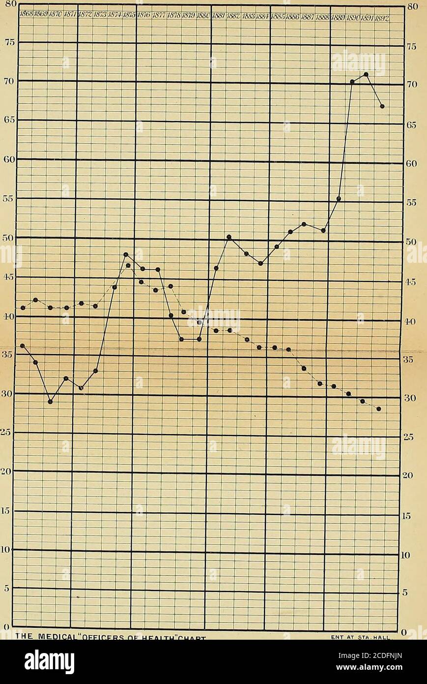 . Gifte; ihre Auswirkungen und Nachweis; . Sterben von Delirium tremens, und diejenigen, die als direkt auf intem-perance zertifiziert. Während der fünfundzwanzig Jahre, von 1868 bis 1892, wurden 30,219 Todesfälle als wegen Unmäßigkeit registriert, was einem Durchschnitt von 1209 pro Jahr entspricht. Die Rate pro Million hat im Zeitraum von 29 bis 71 variiert; und die Zahlen als Ganzes zeigen, dass Todesfälle durch Untemperiertscheinen zu steigen; der Anstieg kann nur offensichtlich sein, nicht real, denn es ist ein bedeutender Umstand, dass Todesfälle unter Lebererkrankungen registriert einen entsprechenden Rückgang zeigen; Das ist es also Stockfoto