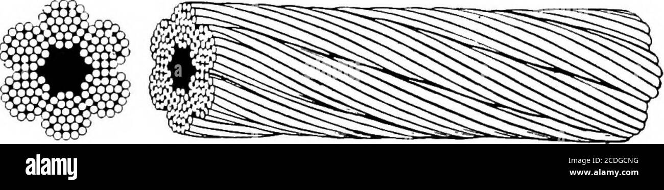 . Material Handling Cyclopedia; ein Nachschlagewerk, das Definitionen, Beschreibungen, Illustrationen und Methoden der Verwendung von Material Handling Maschinen in der Industrie eingesetzt. DIE RfgHT-WEISE DIE WRON6 WAV-Methode zur Messung von Drahtseilguss-Stahl, hergestellt durch die offene Herdofen-Methode und mit einer Zugfestigkeit von 200,000 lb. Bis 280.000 lb. Pro sq. In. Wird in Seil für unusu-ally strengen Service erforderlich verwendet. Diese Stahlsorte ist allgemein bekannt als Pflugstahl und wird für solche Dienste wie Dragline Arbeit, wo das Seil über Steine oder rauem Boden oder in anderen sehr schweren Dienst gezogen wird verwendet Stockfoto