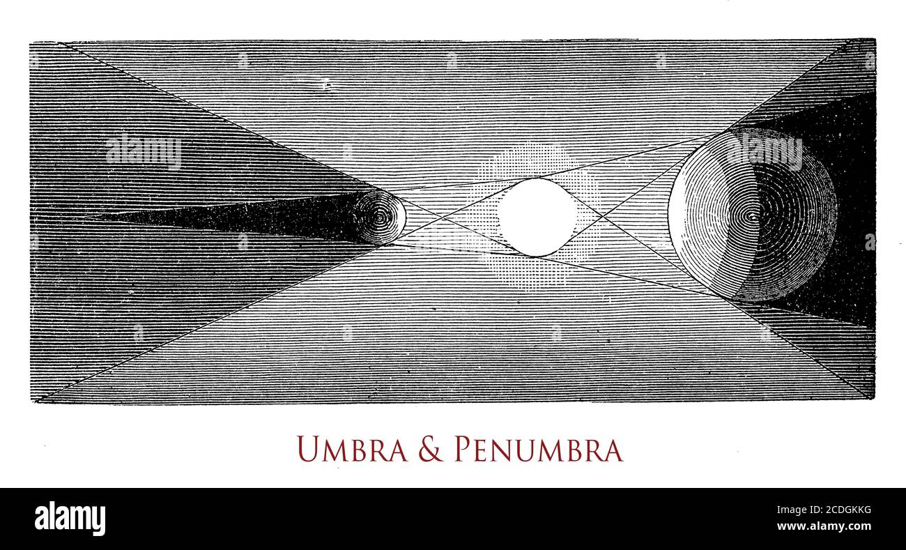 Umbra, Penumbra sind lateinische Namen für zwei verschiedene Teile eines Schattens, die von einer beliebigen Lichtquelle wie astronomischen Objekten erzeugt werden, Umbra der dunkelste Teil eines Schattens (totale Finsternis), Penumbra, wo nur eine Lichtvorzeichen verdeckt wird (partielle Finsternis) Stockfoto