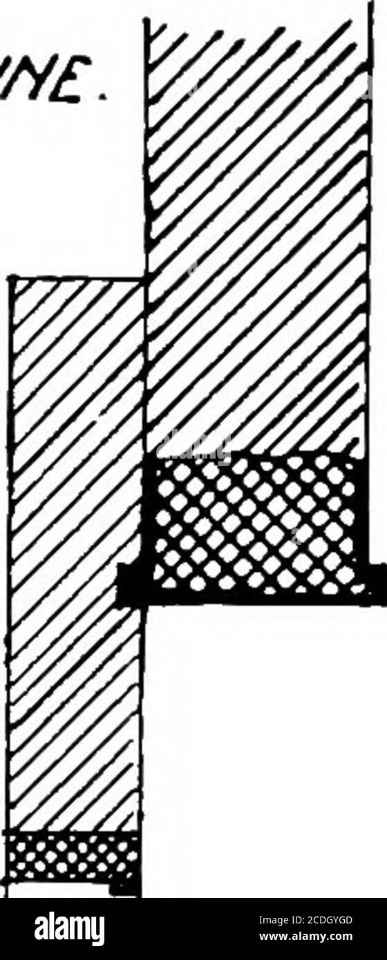 . Der Palast von Minos: Ein vergleichendes Konto der aufeinanderfolgenden Stadien der frühen kretischen Zivilisation, wie durch die Entdeckungen in Knossos illustriert. ^£i LONG CALURY Stockfoto